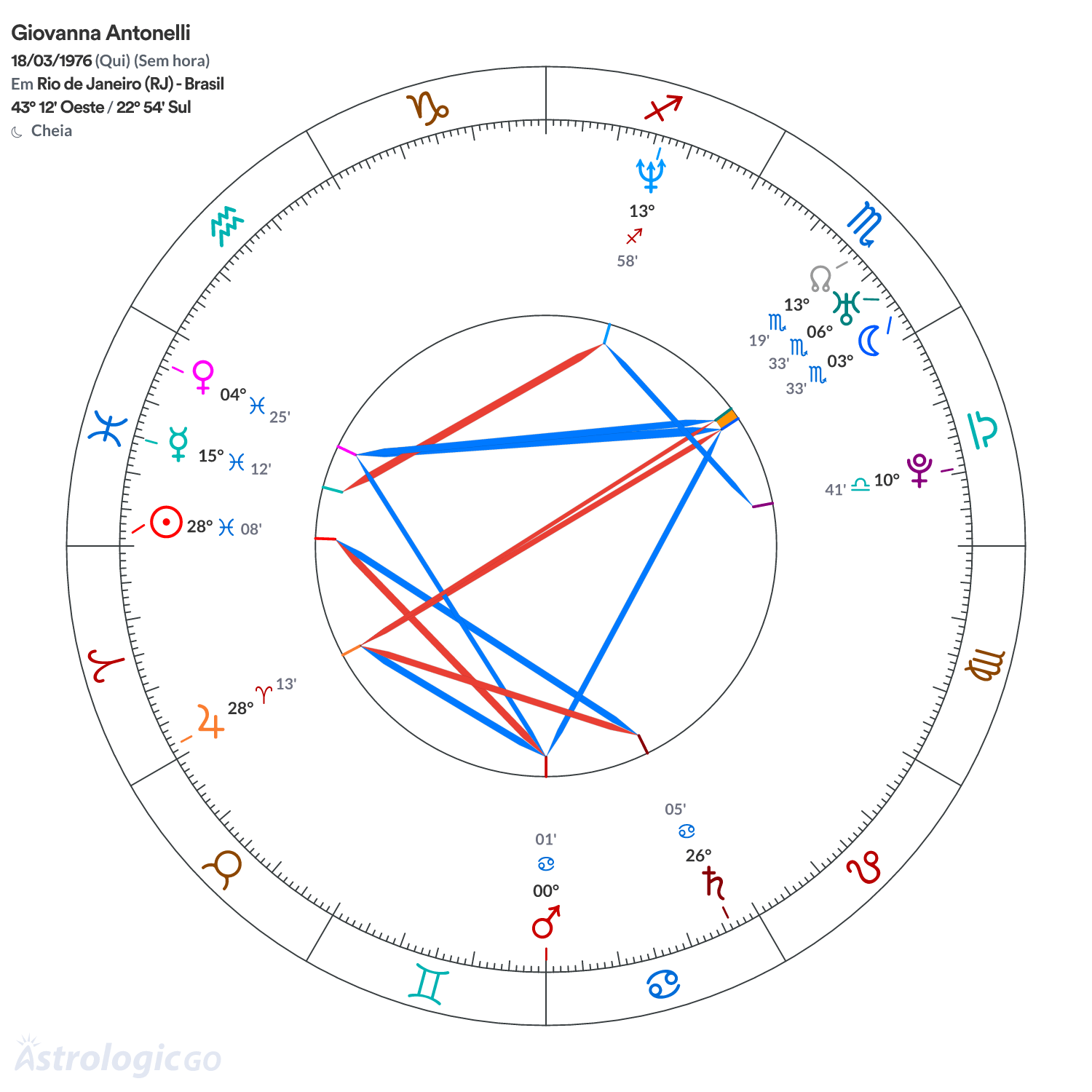 Mandala - Giovanna Antonelli
