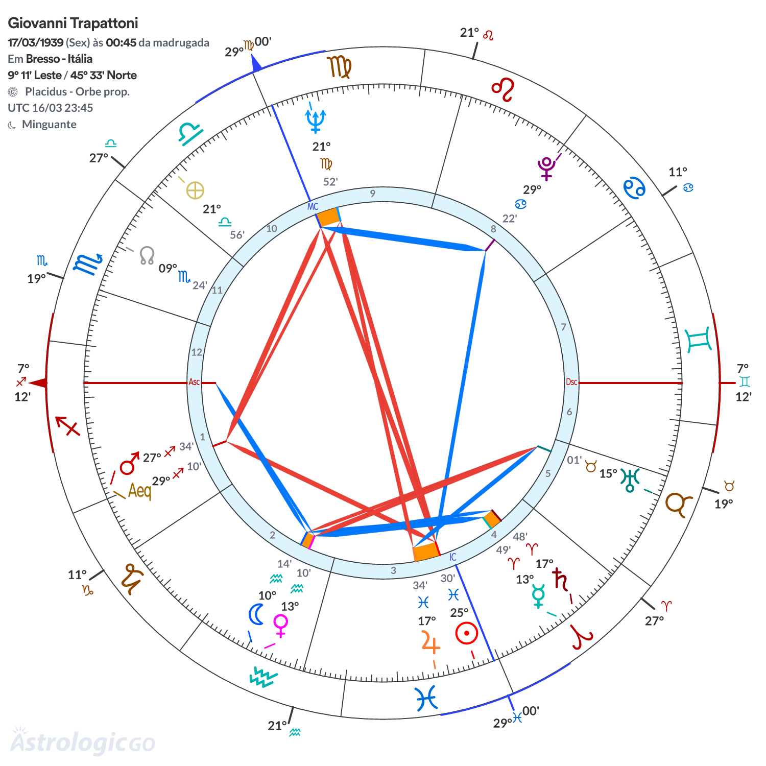 Mandala - Giovanni Trapattoni