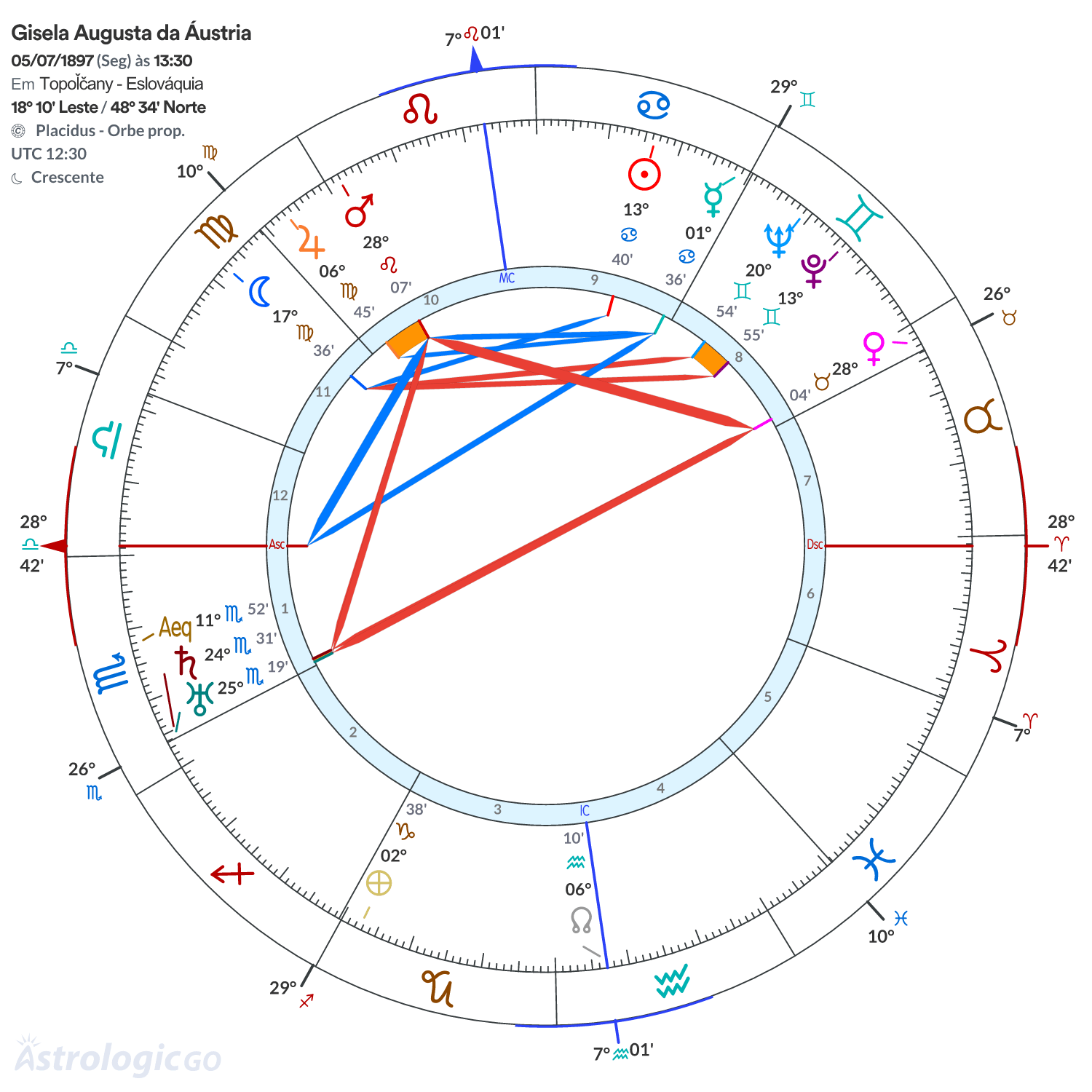 Mandala - Gisela Augusta da Áustria