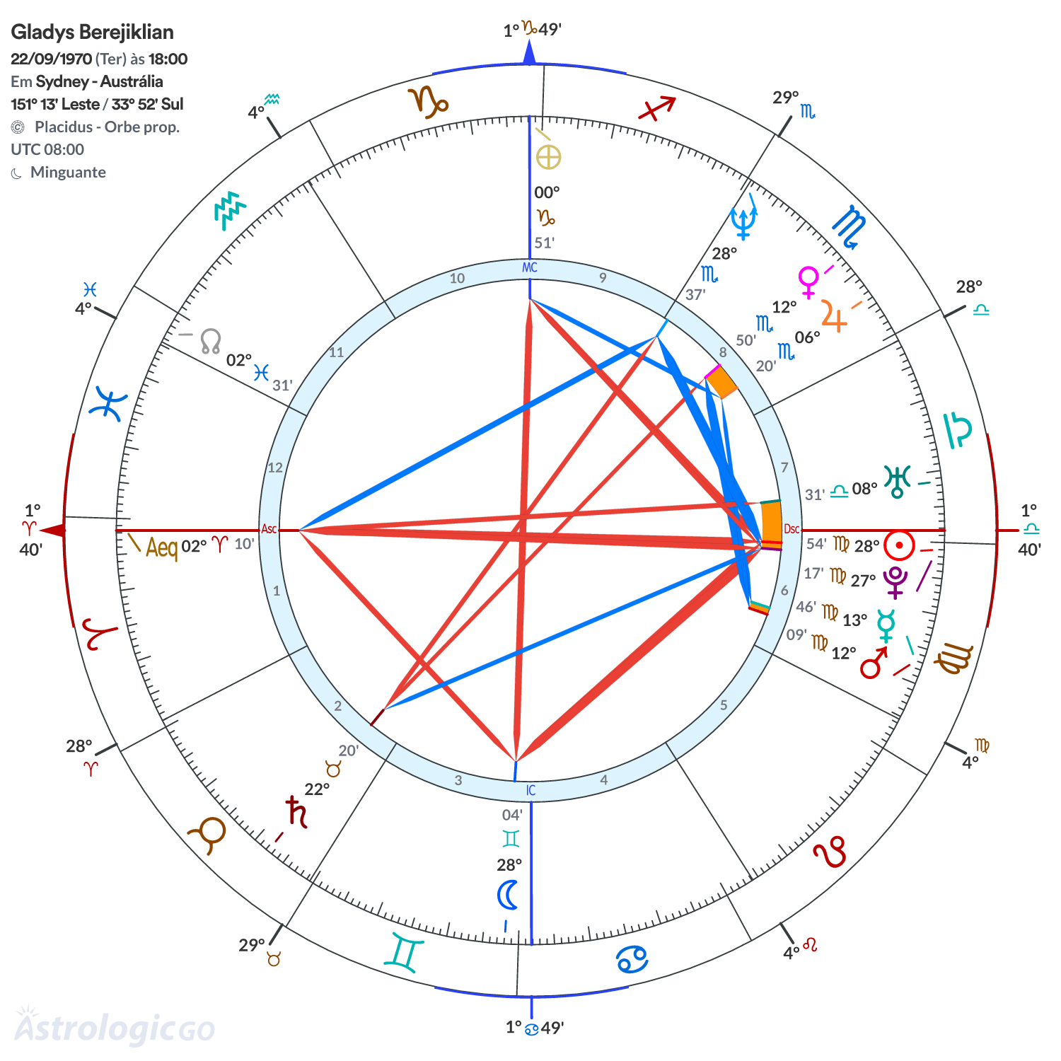 Mandala - Gladys Berejiklian