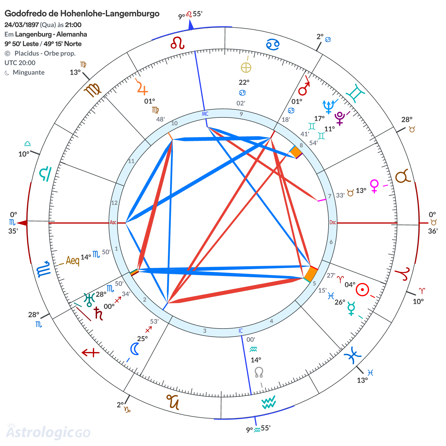 Mandala - Godofredo de Hohenlohe-Langemburgo