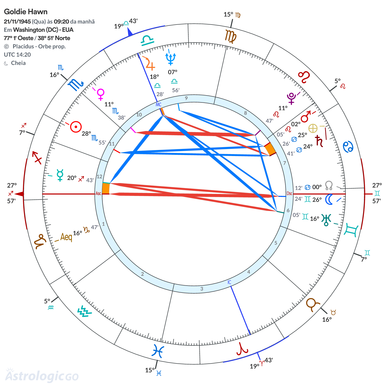 Mandala - Goldie Hawn