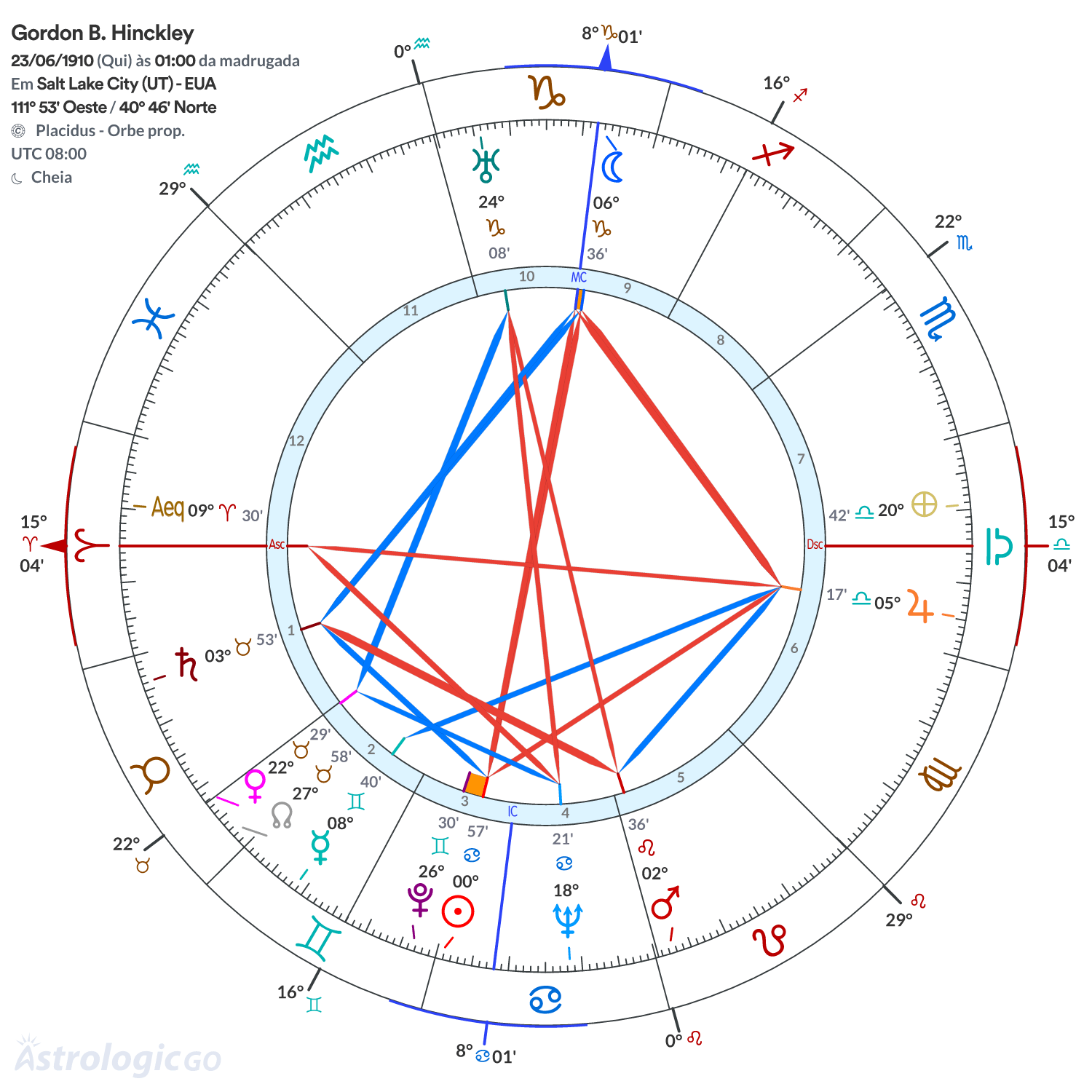 Mandala - Gordon B. Hinckley