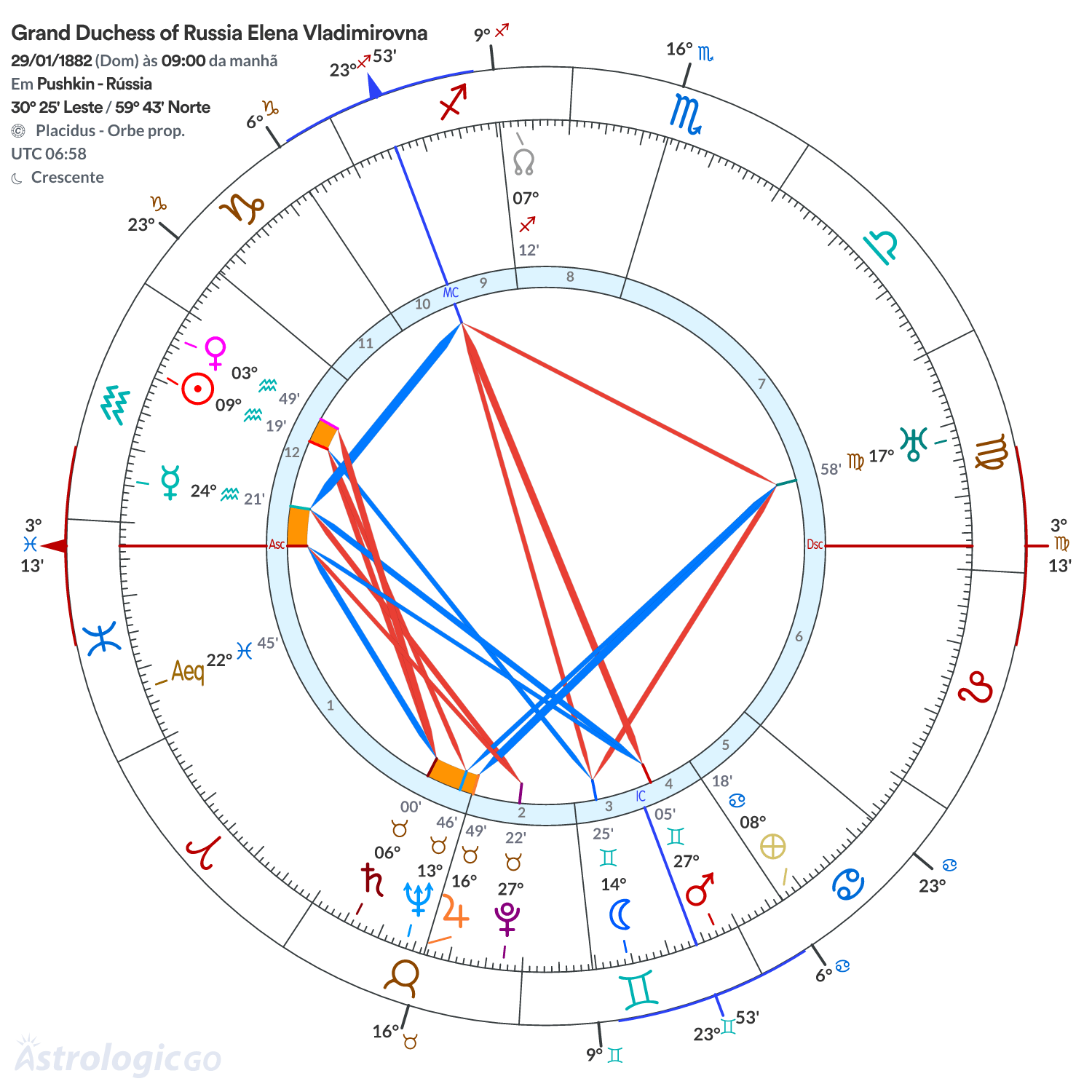 Mandala - Grand Duchess of Russia Elena Vladimirovna