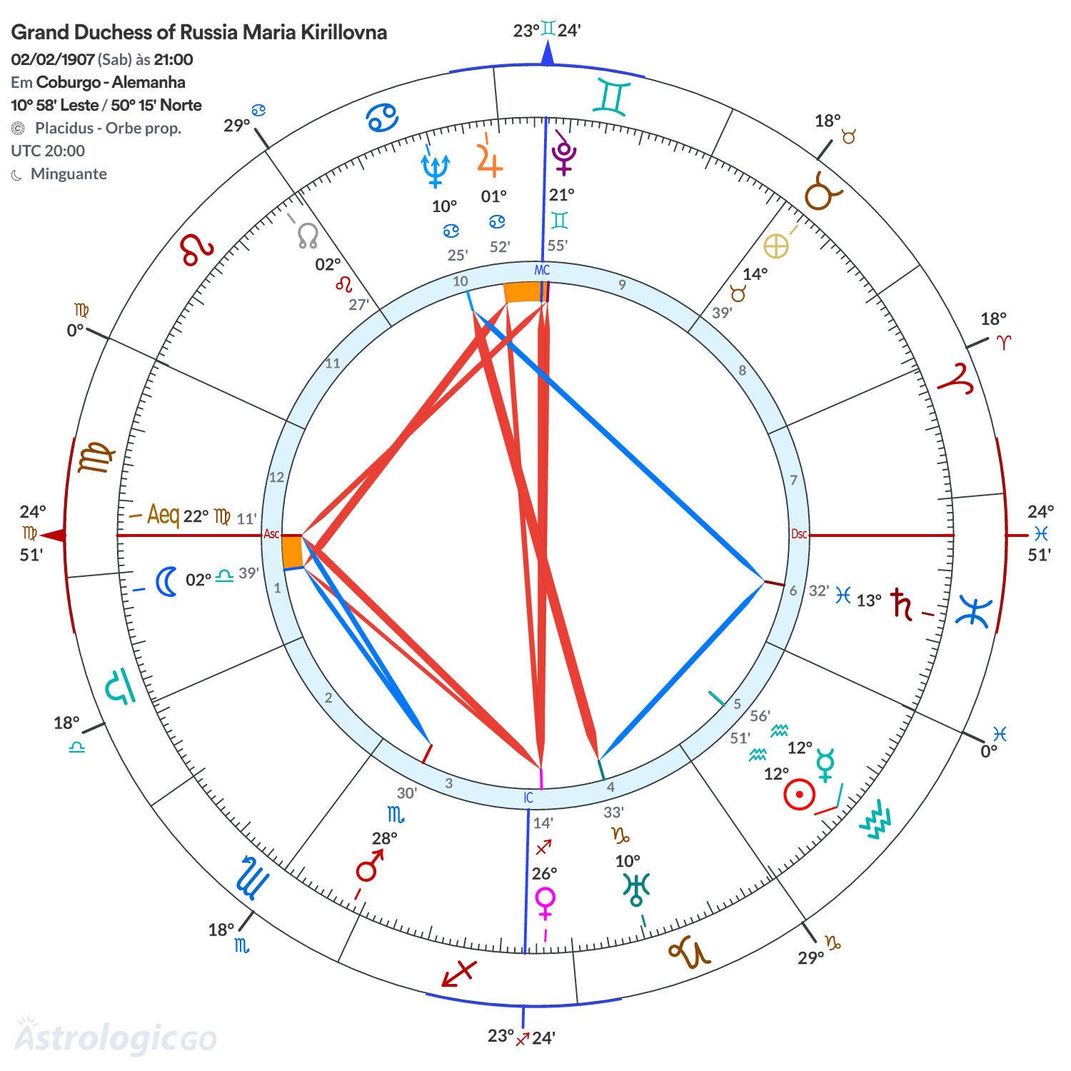 Mandala - Grand Duchess of Russia Maria Kirillovna