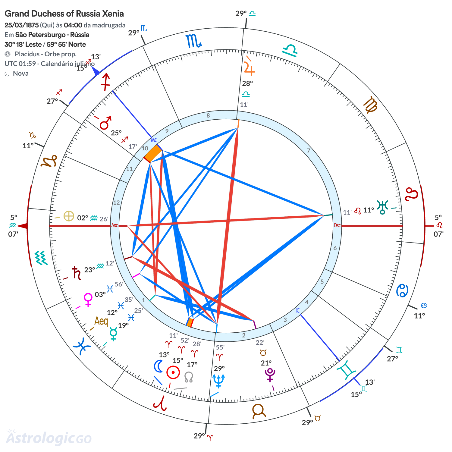 Mandala - Grand Duchess of Russia Xenia