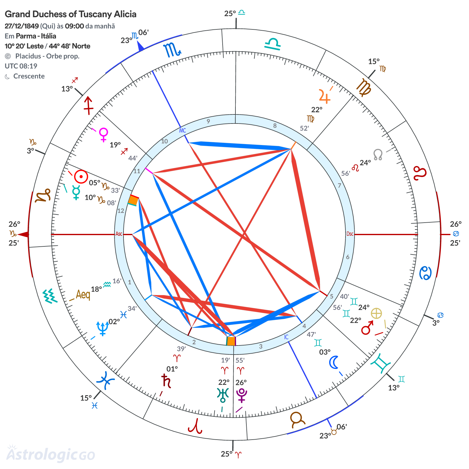 Mandala - Grand Duchess of Tuscany Alicia