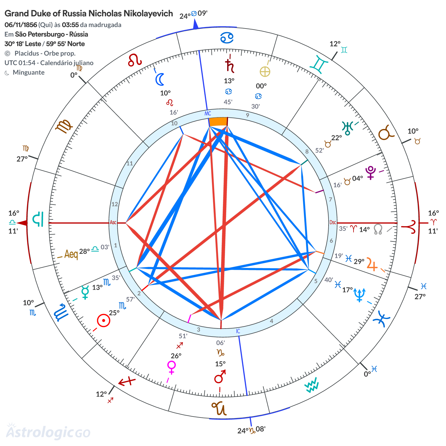Mandala - Grand Duke of Russia Nicholas Nikolayevich