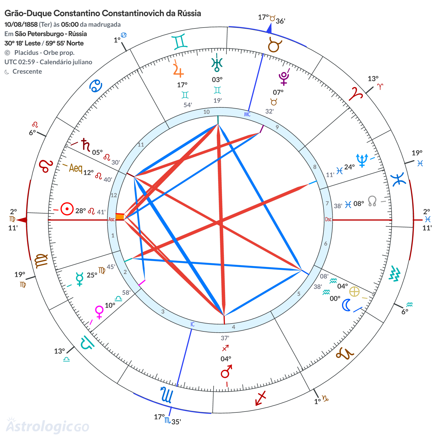Mandala - Grão-Duque Constantino Constantinovich da Rússia