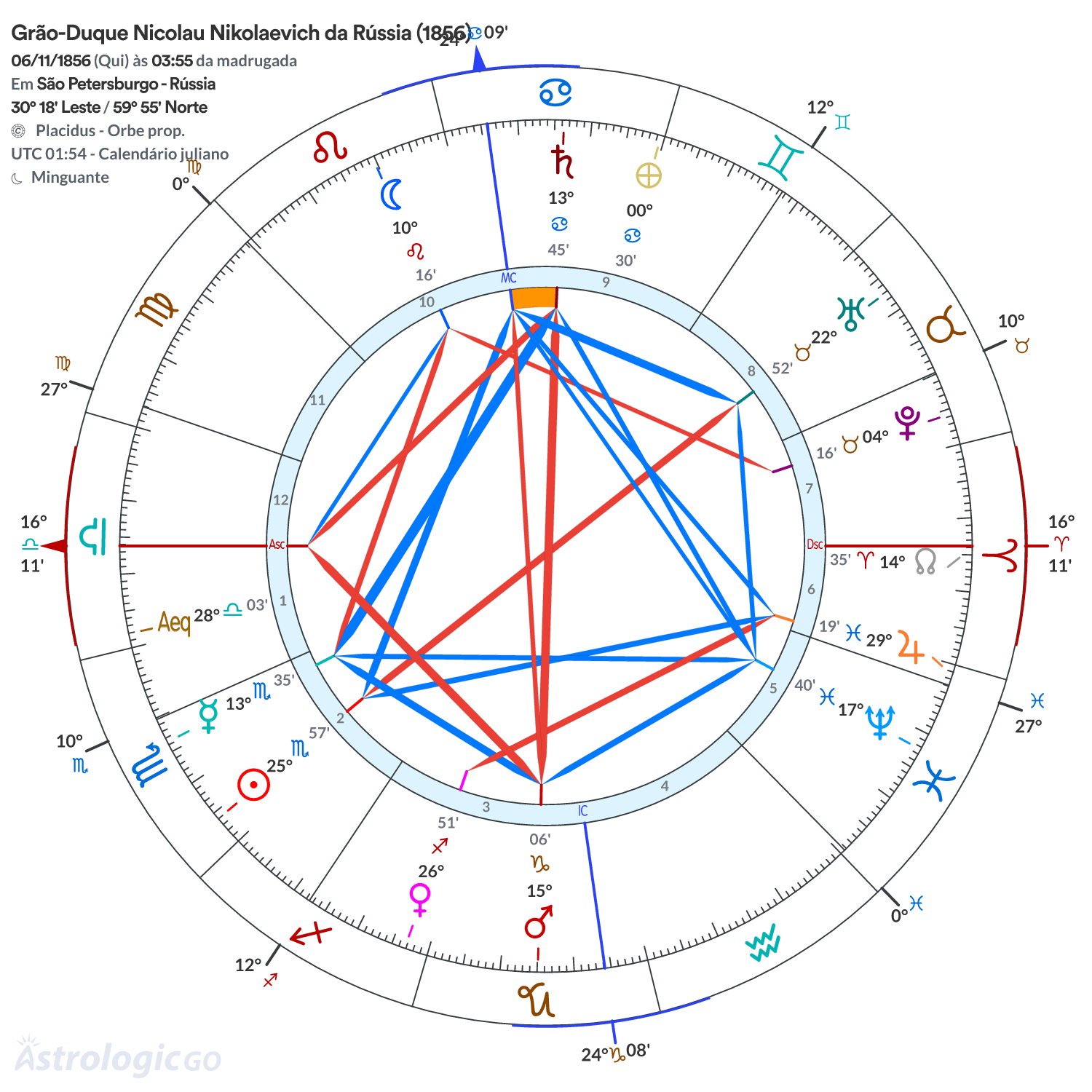 Mandala - Grão-Duque Nicolau Nikolaevich da Rússia (1856)