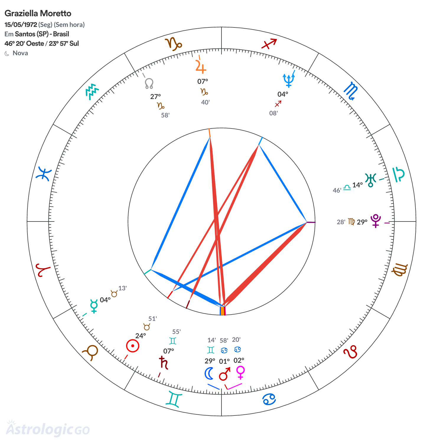 Mandala - Graziella Moretto