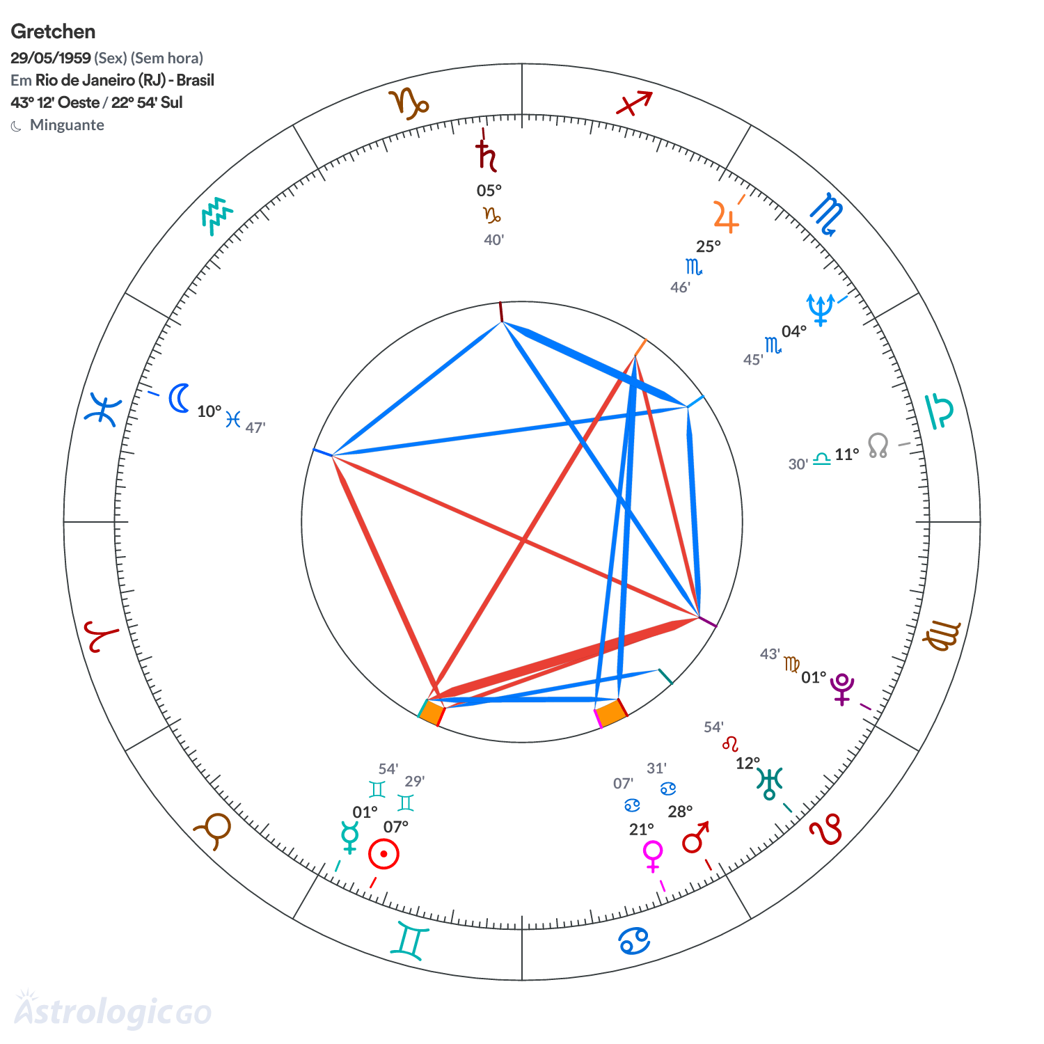 Mandala - Gretchen