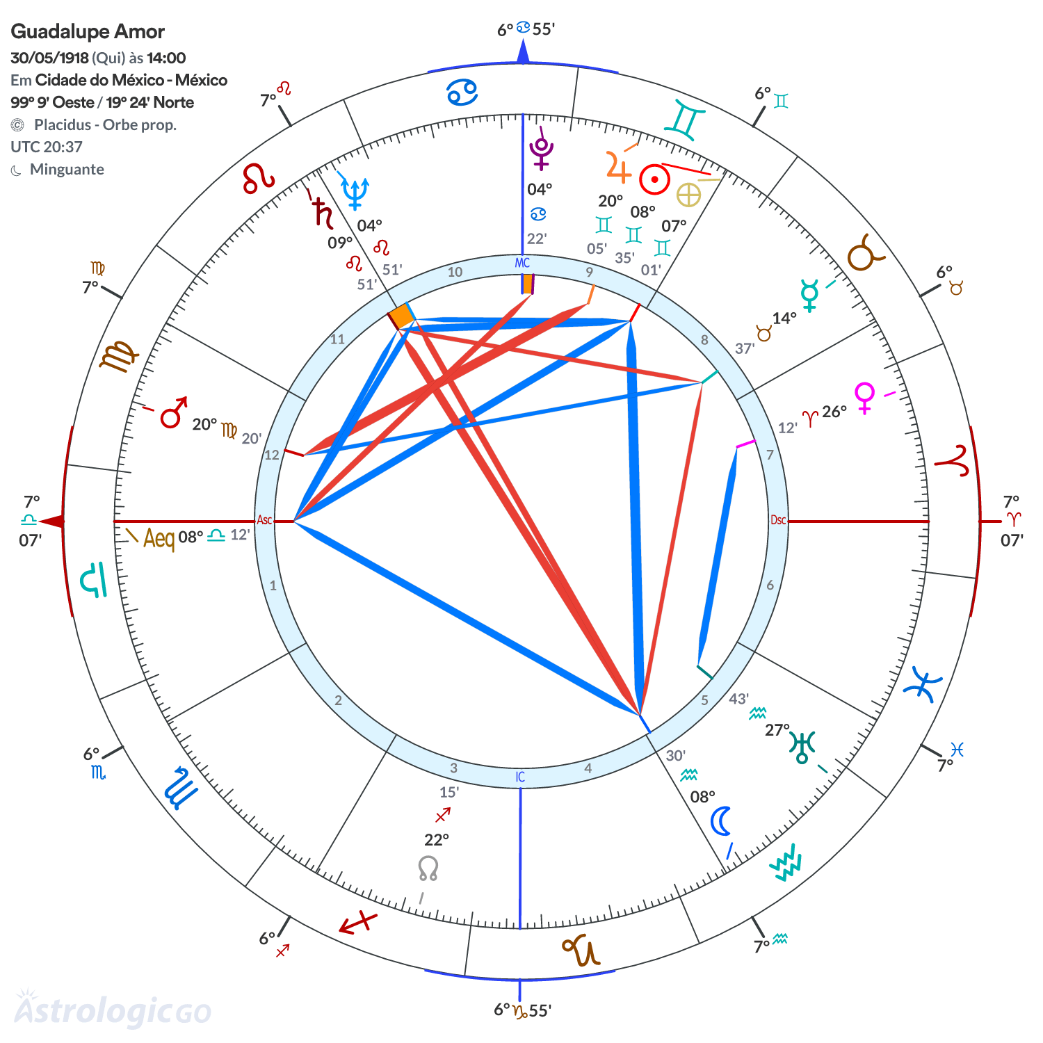 Mandala - Guadalupe Amor