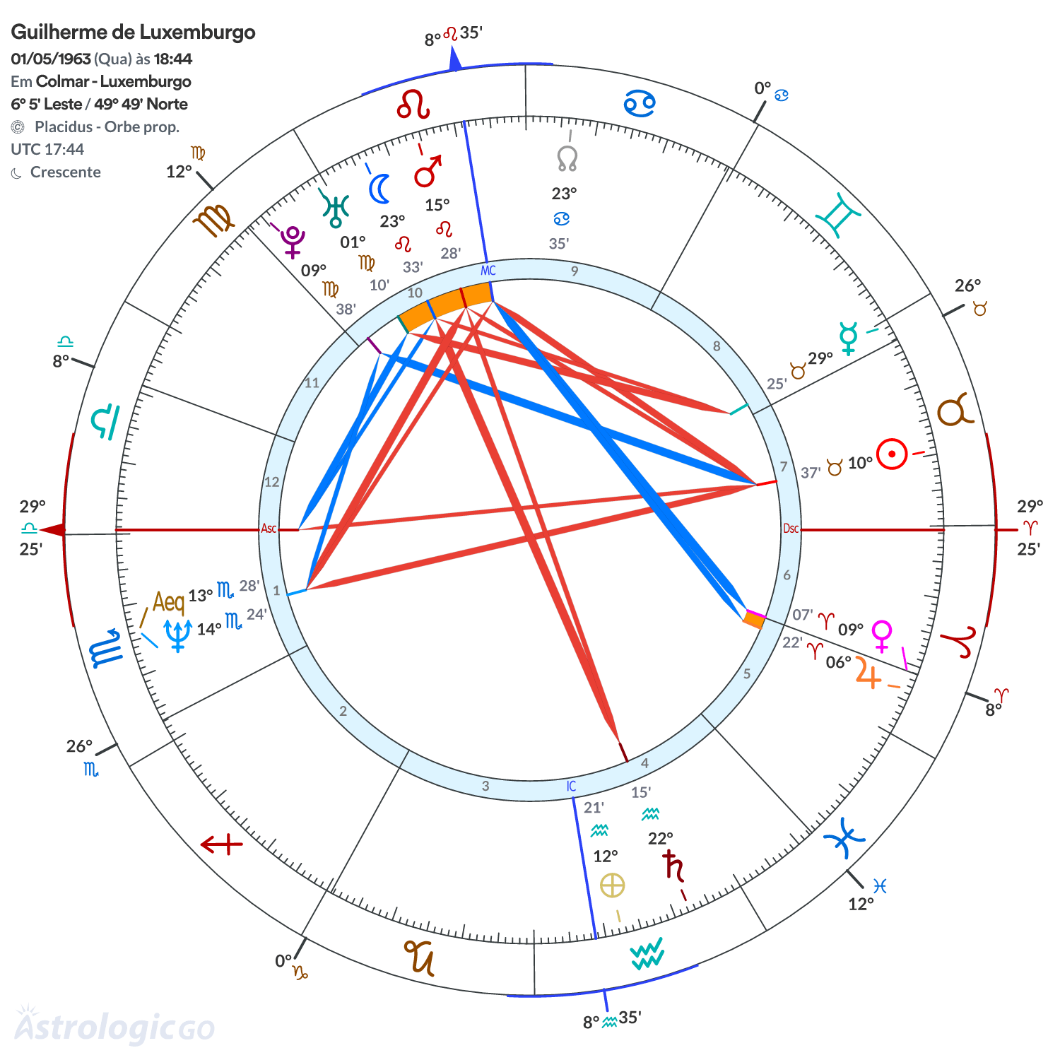 Mandala - Guilherme de Luxemburgo