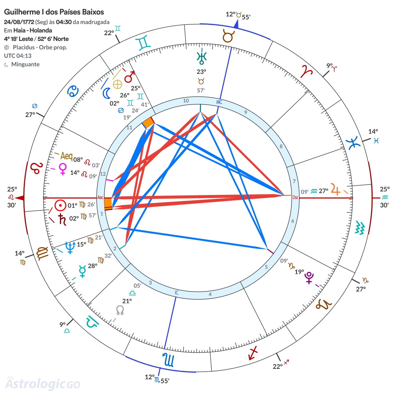 Mandala - Guilherme I dos Países Baixos