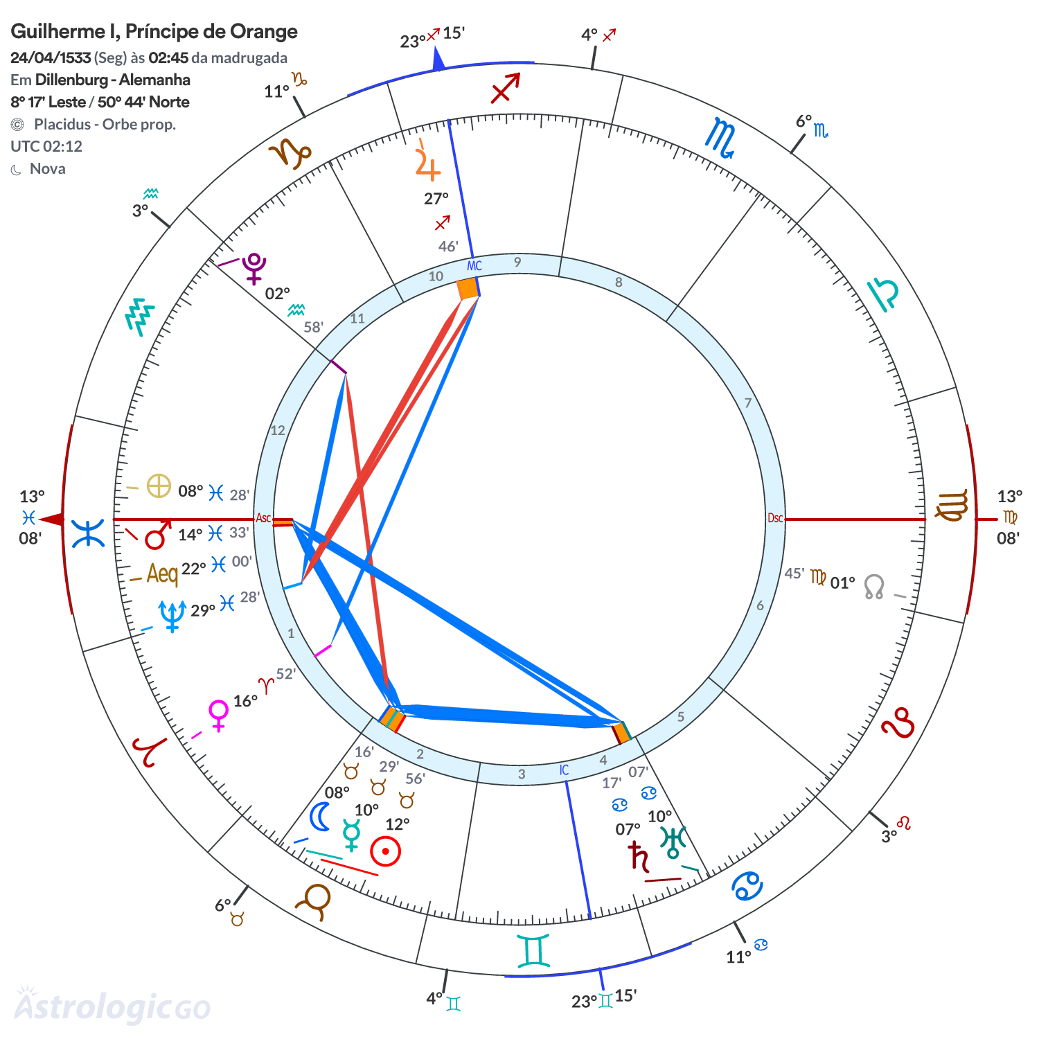 Mandala - Guilherme I, Príncipe de Orange