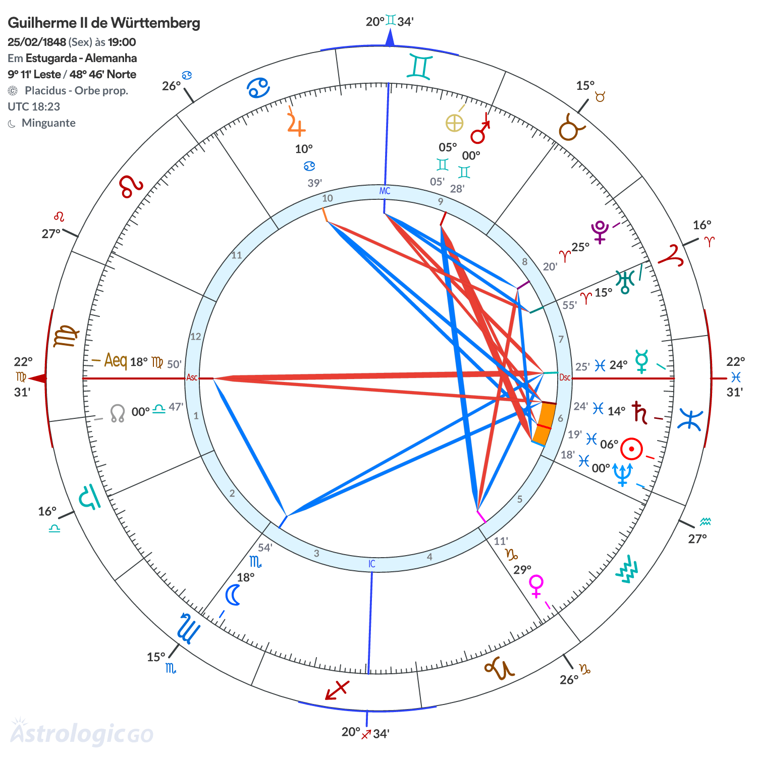 Mandala - Guilherme II de Württemberg