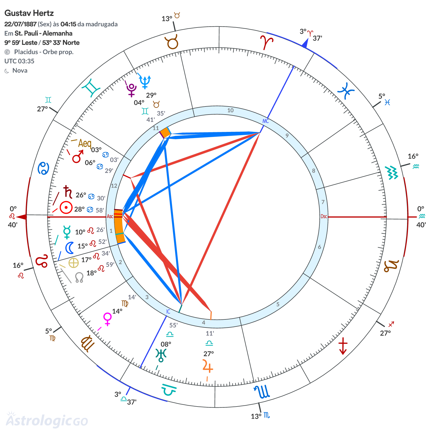 Mandala - Gustav Hertz