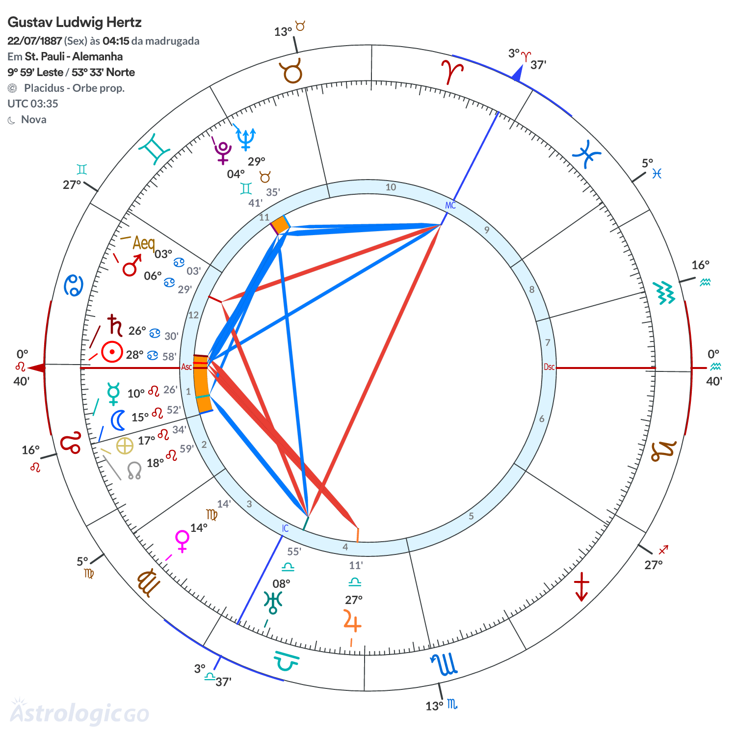 Mandala - Gustav Ludwig Hertz