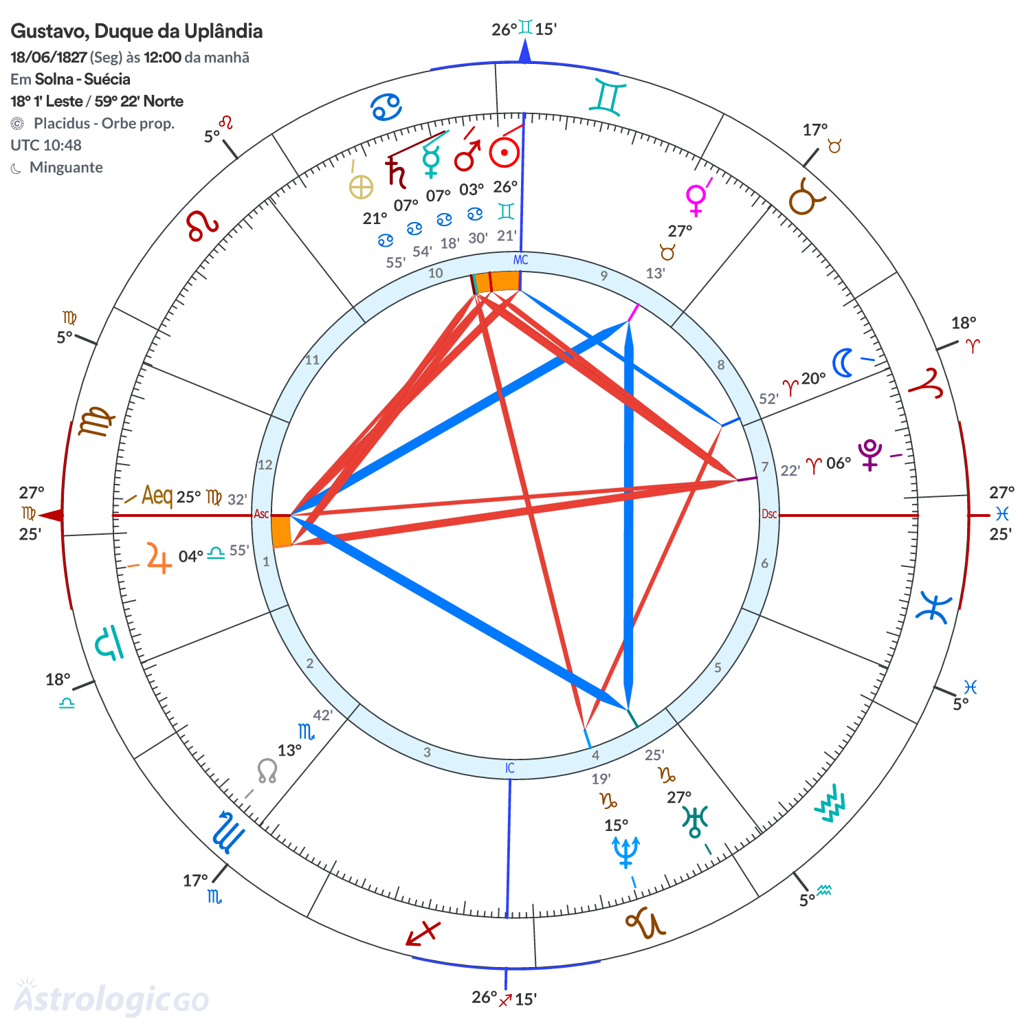 Mandala - Gustavo, Duque da Uplândia