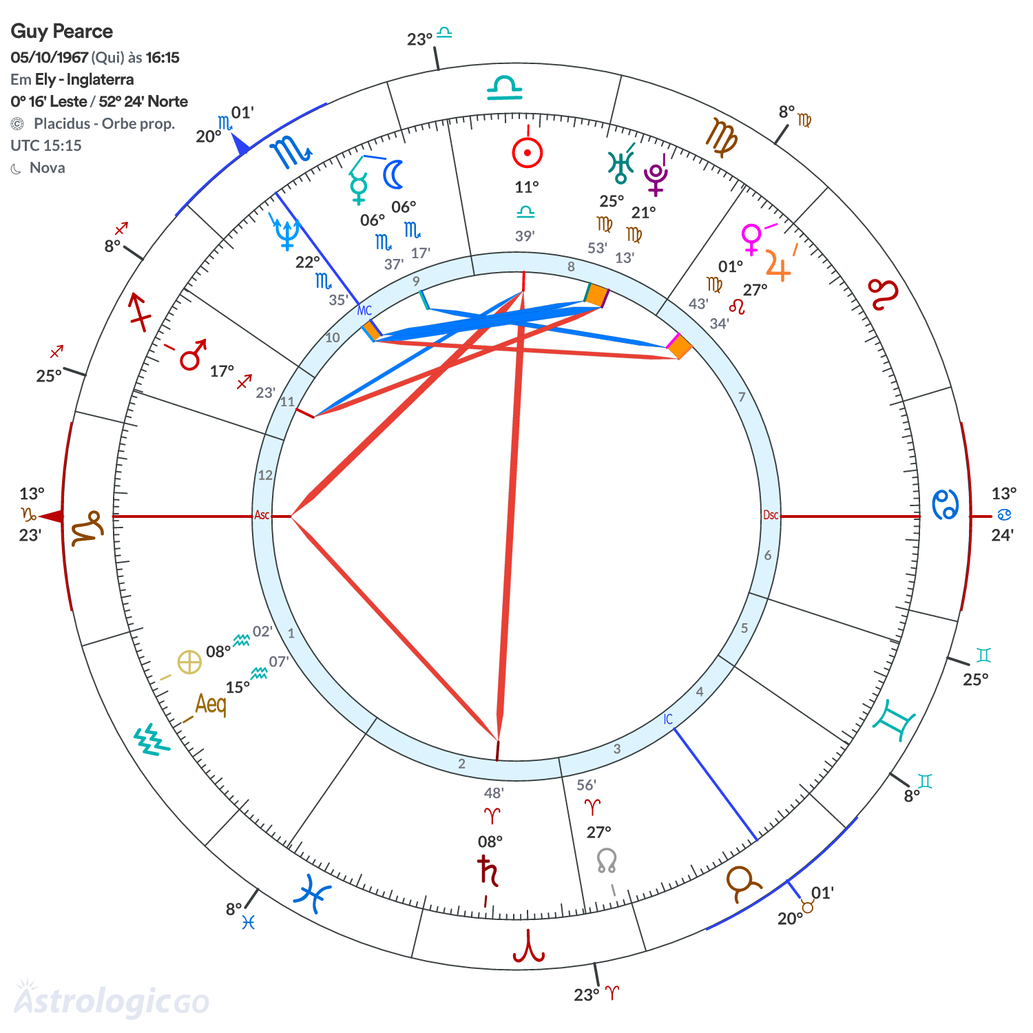 Mandala - Guy Pearce