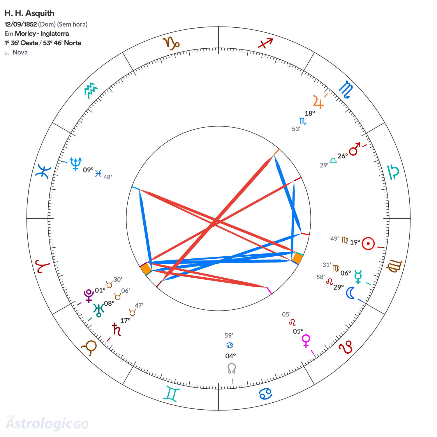 Mandala - H. H. Asquith