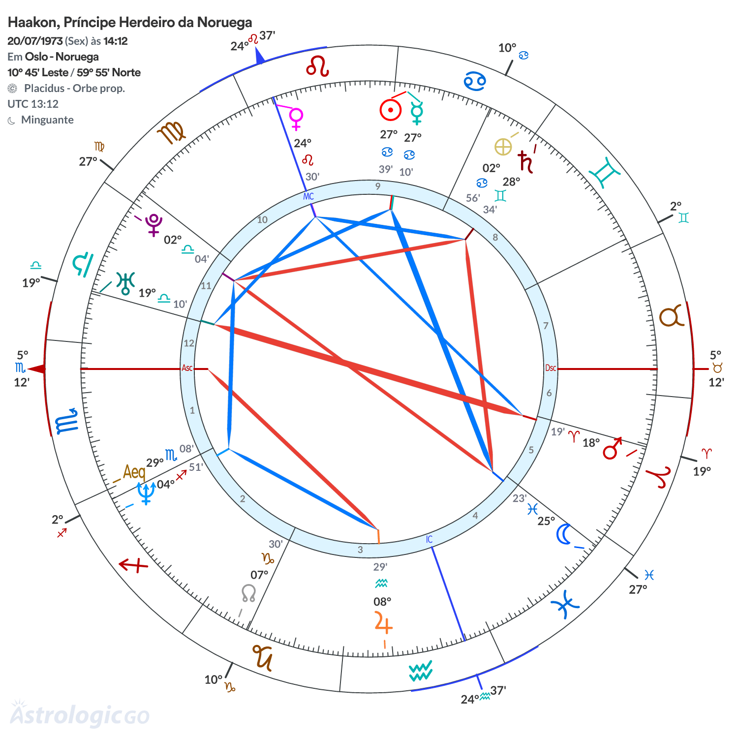 Mandala - Haakon, Príncipe Herdeiro da Noruega