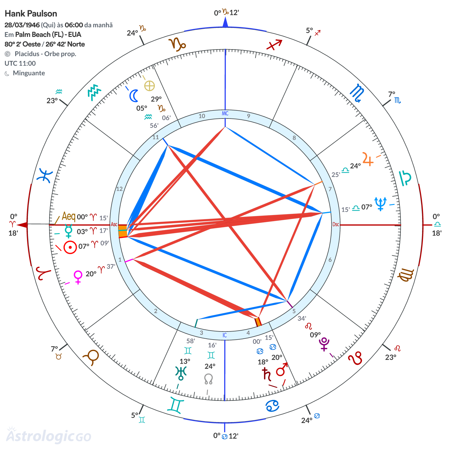 Mandala - Hank Paulson