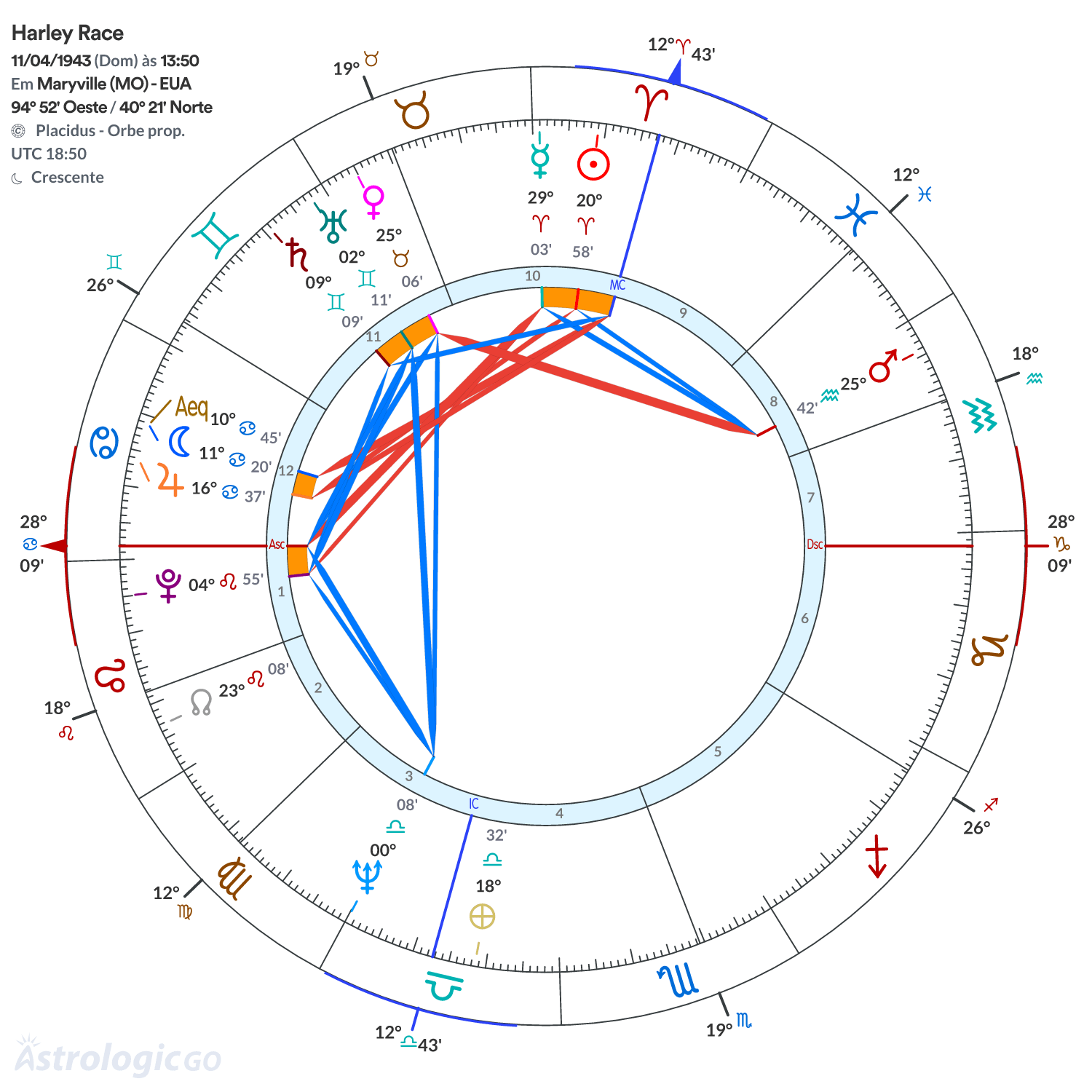 Mandala - Harley Race