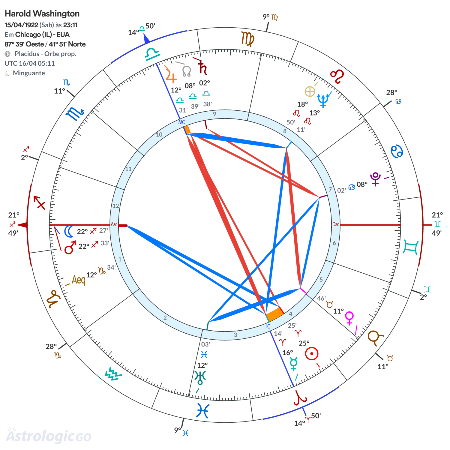 Mandala - Harold Washington