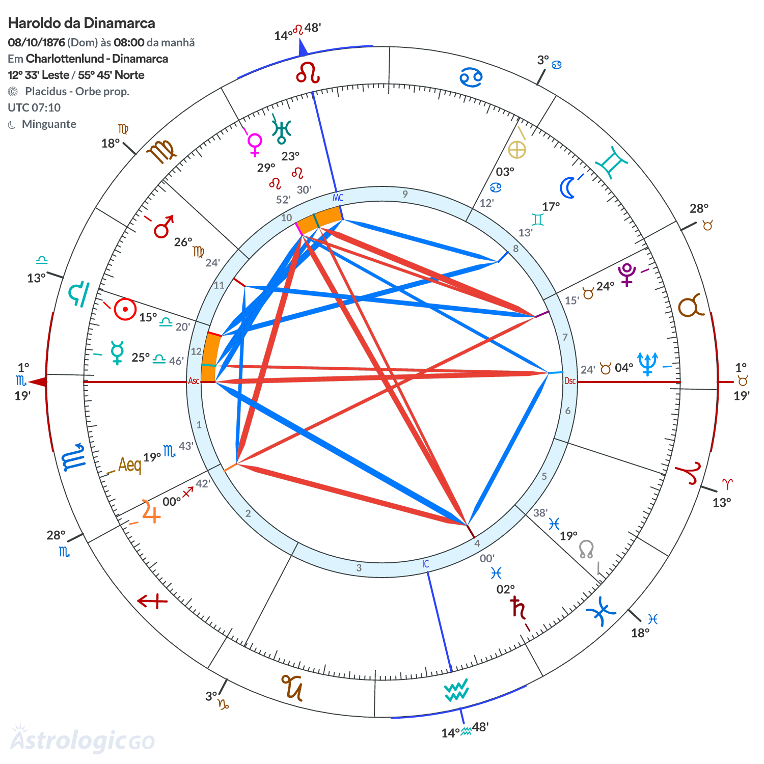 Mandala - Haroldo da Dinamarca