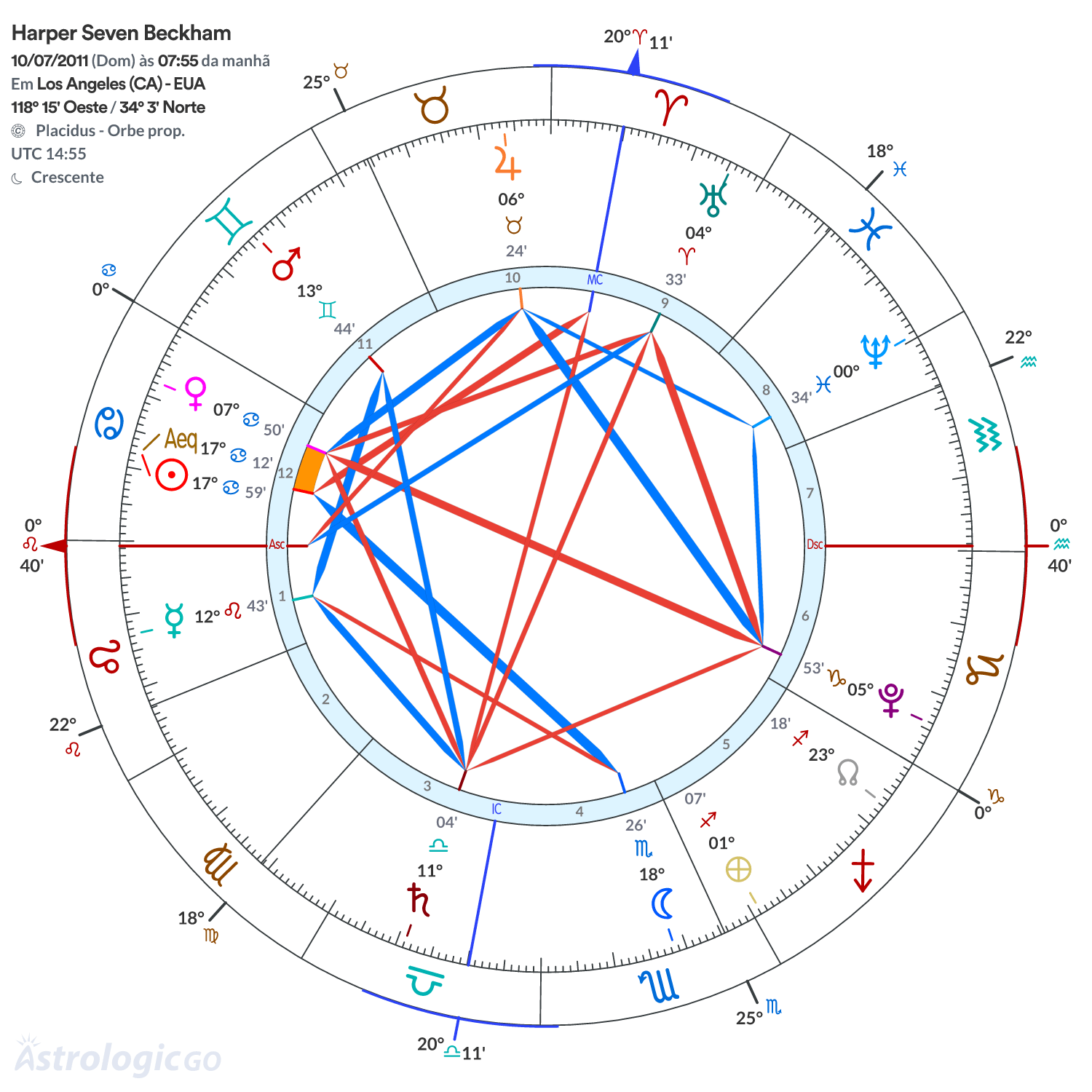 Mandala - Harper Seven Beckham
