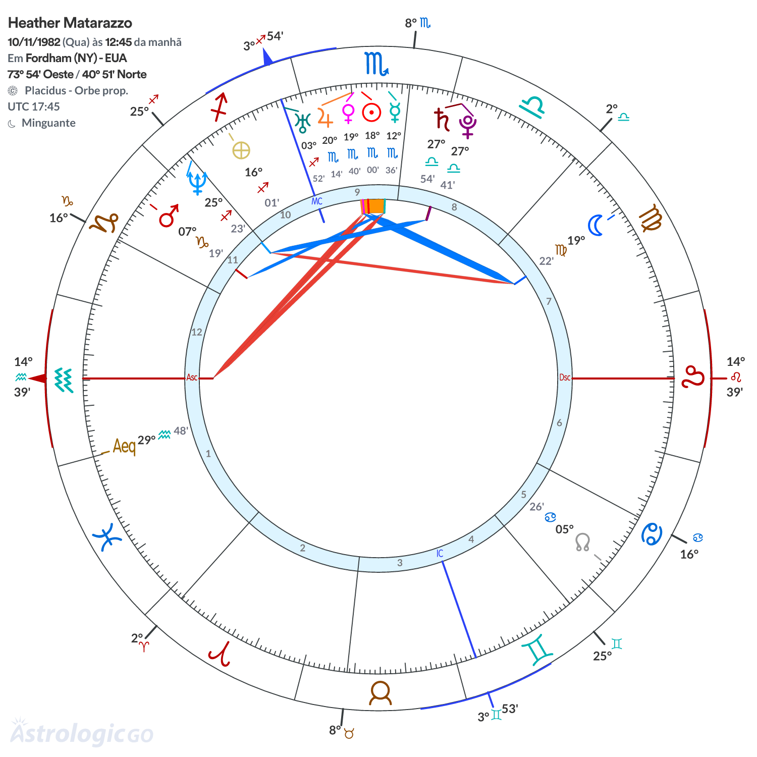 Mandala - Heather Matarazzo