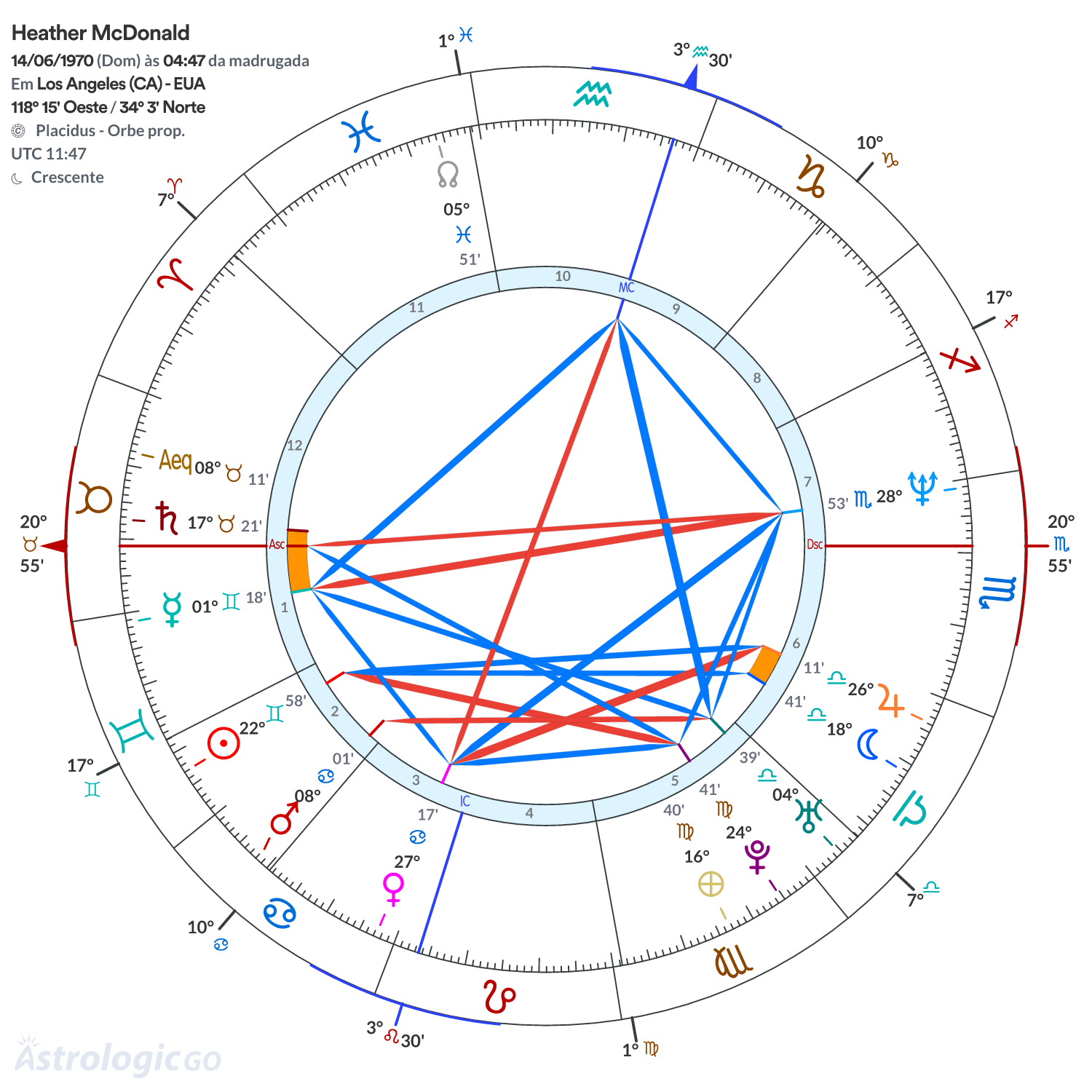 Mandala - Heather McDonald