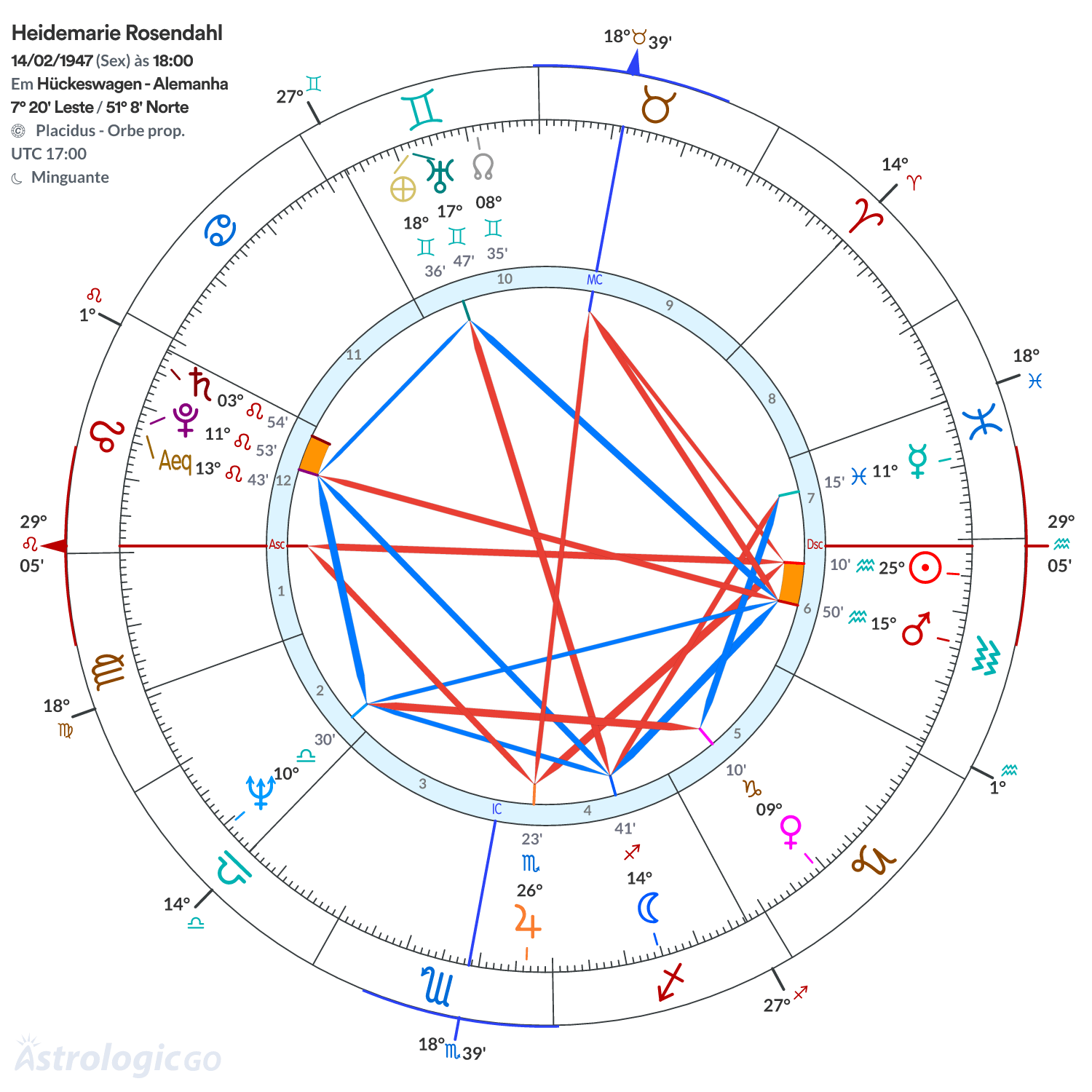 Mandala - Heidemarie Rosendahl