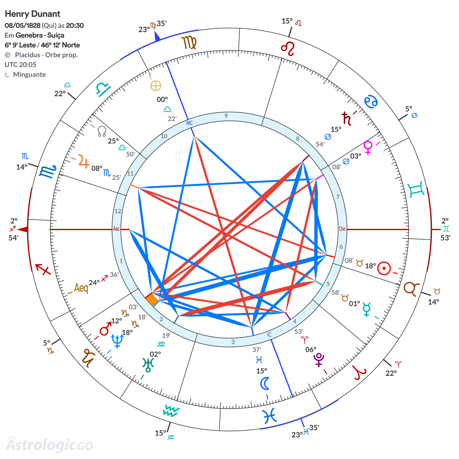 Mandala - Henry Dunant