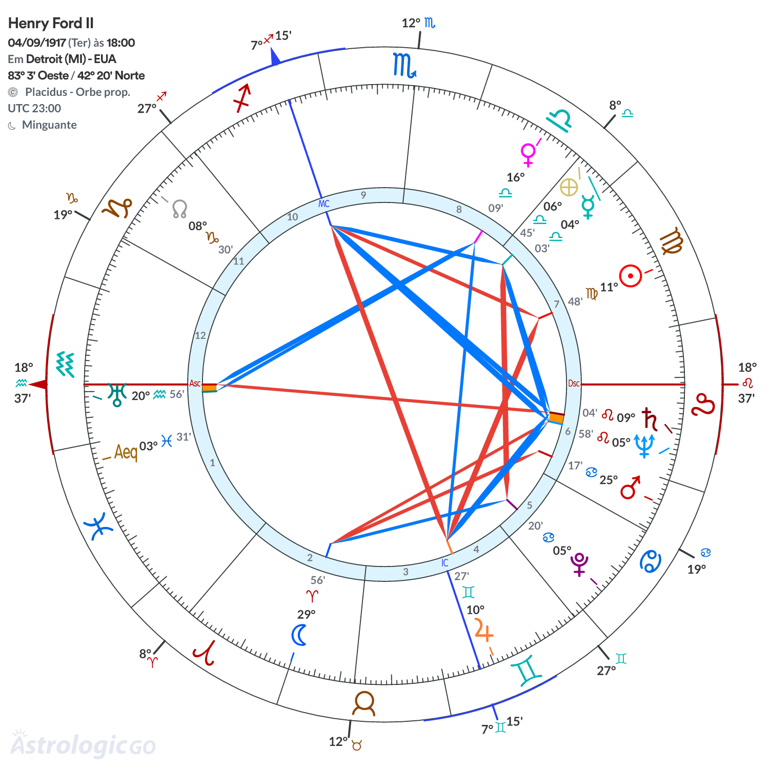 Mandala - Henry Ford II