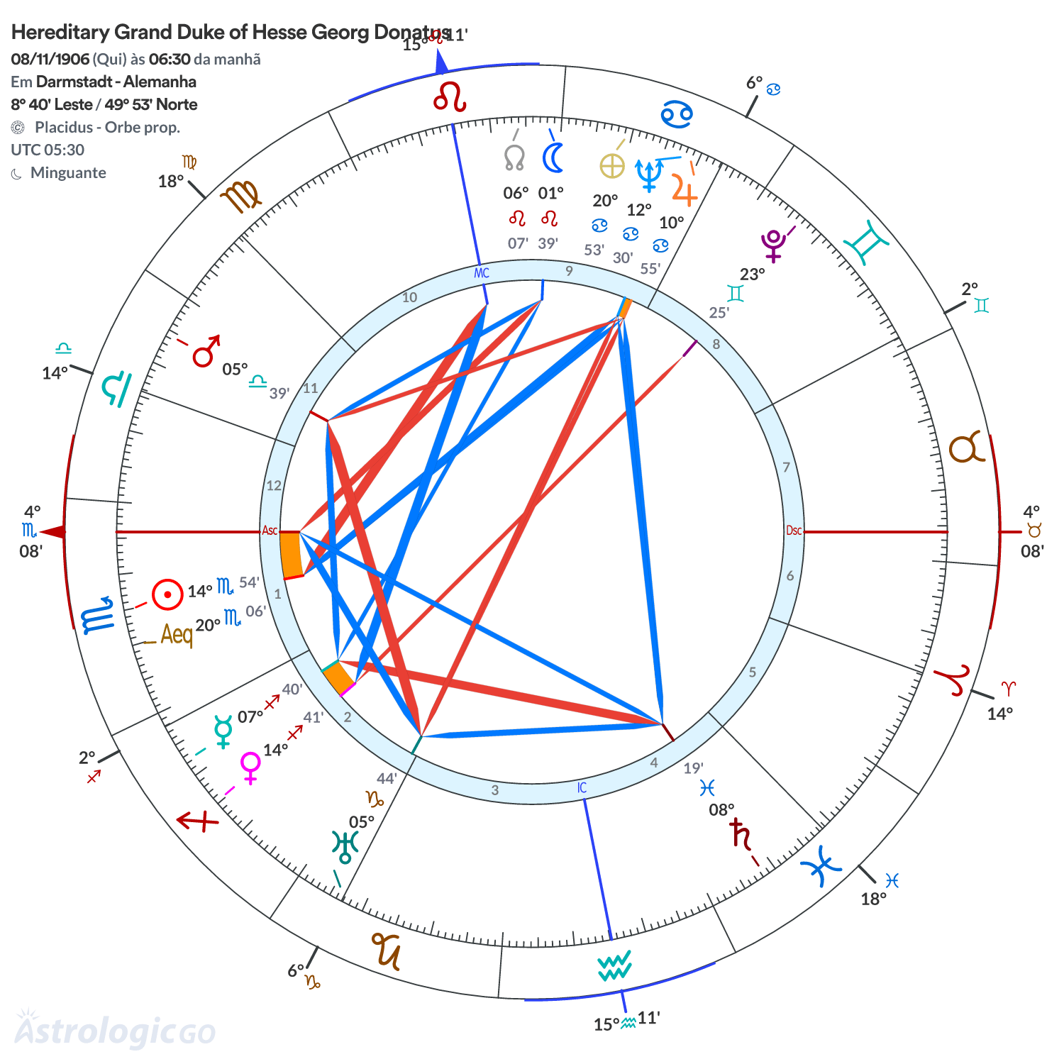 Mandala - Hereditary Grand Duke of Hesse Georg Donatus