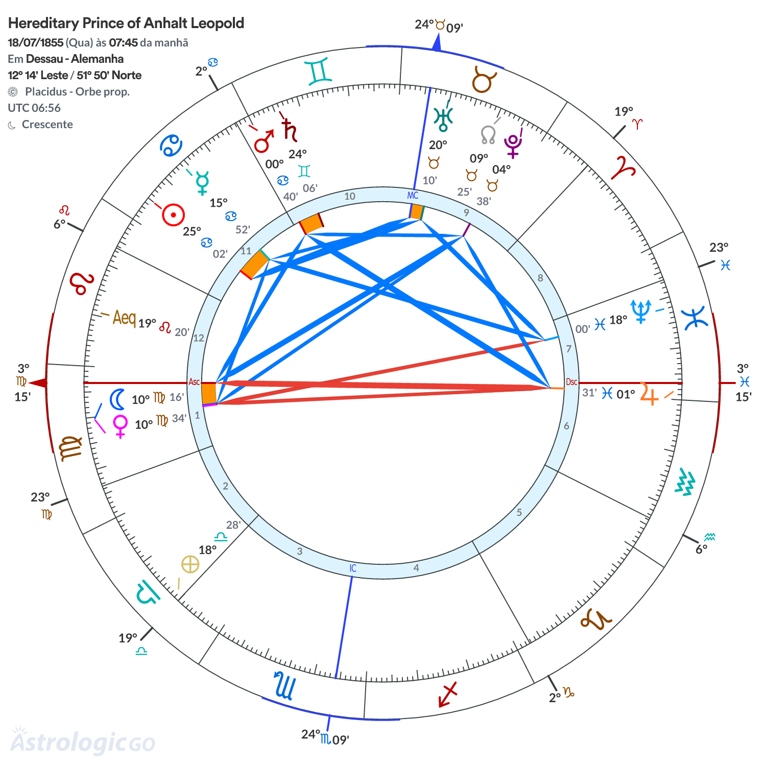 Mandala - Hereditary Prince of Anhalt Leopold