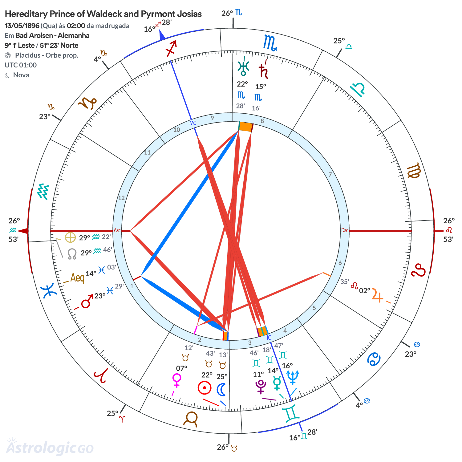 Mandala - Hereditary Prince of Waldeck and Pyrmont Josias