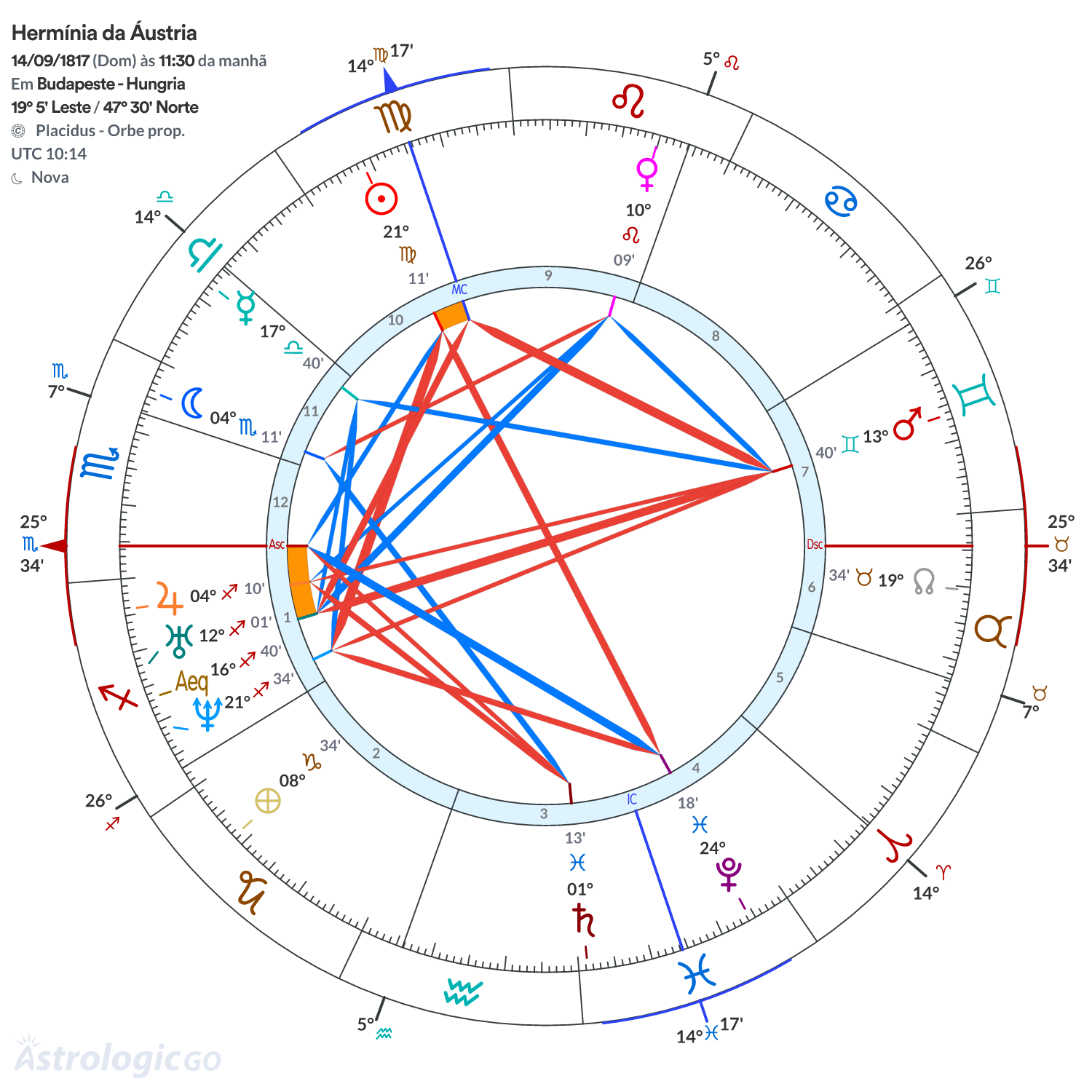 Mandala - Hermínia da Áustria