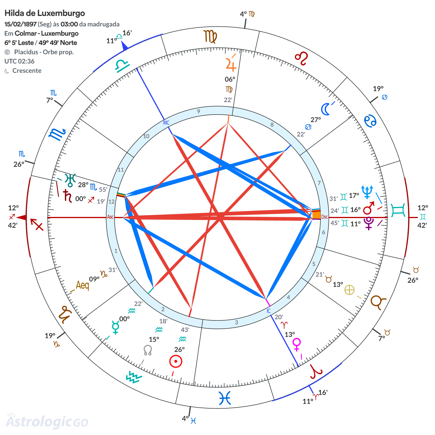 Mandala - Hilda de Luxemburgo