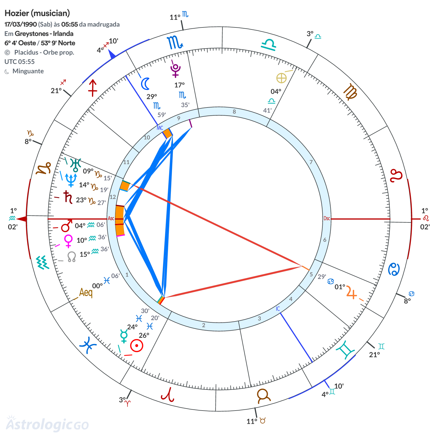 Mandala - Hozier (musician)