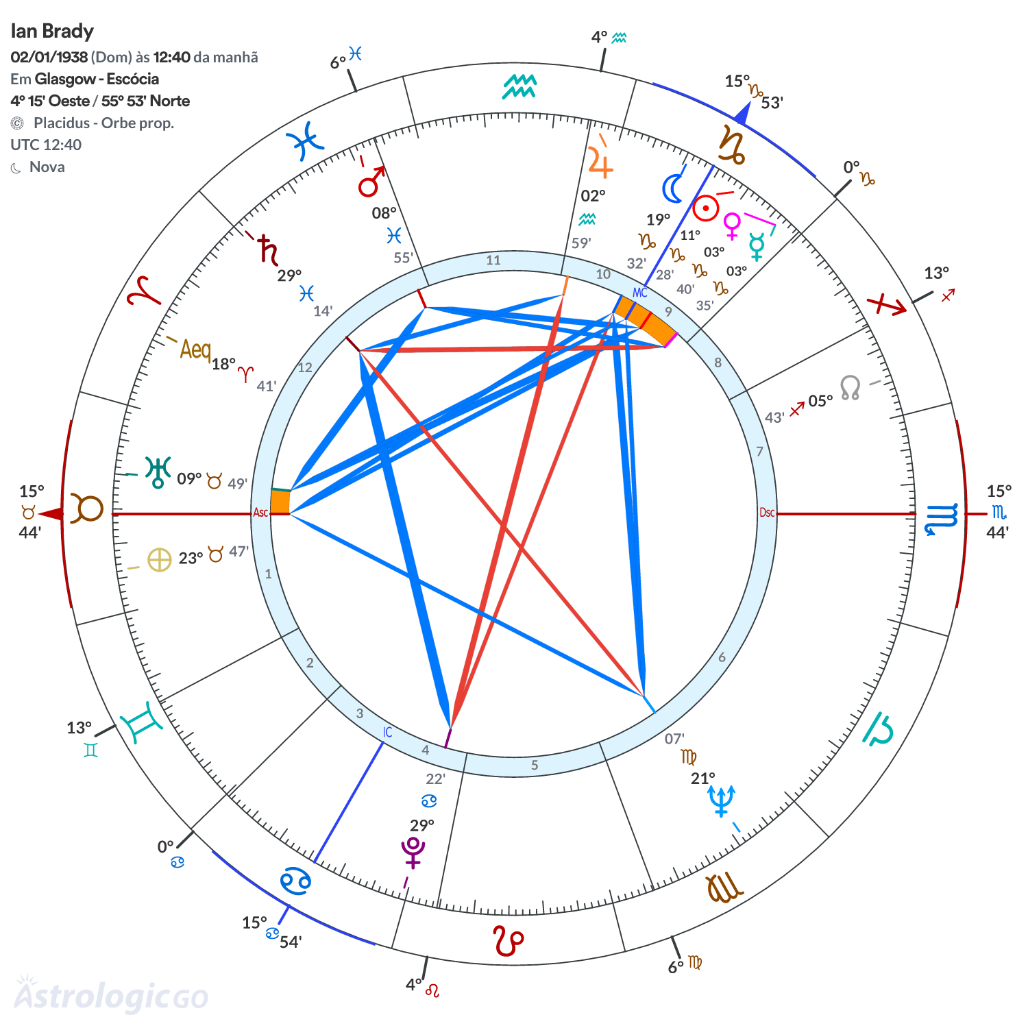 Mandala - Ian Brady