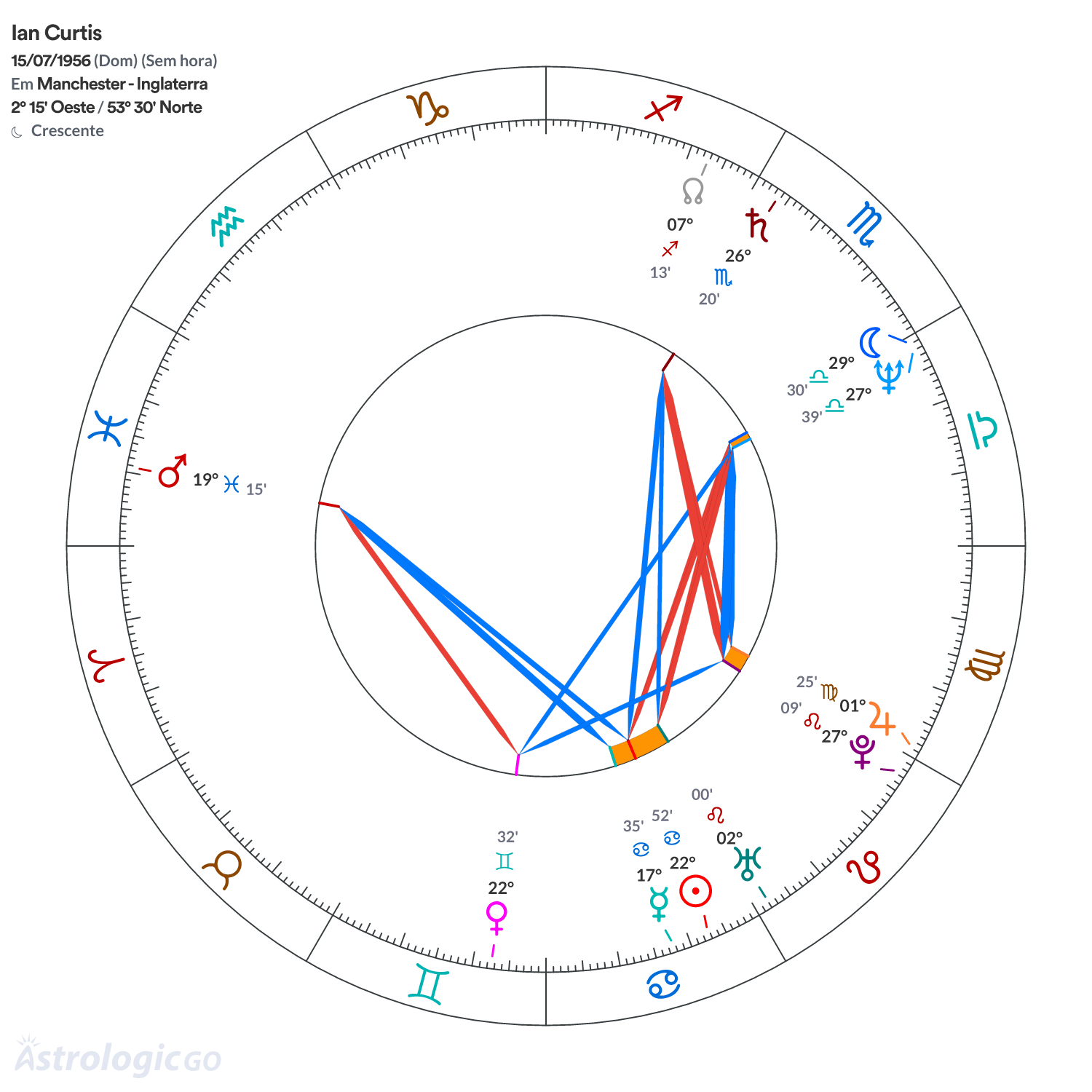 Mandala - Ian Curtis