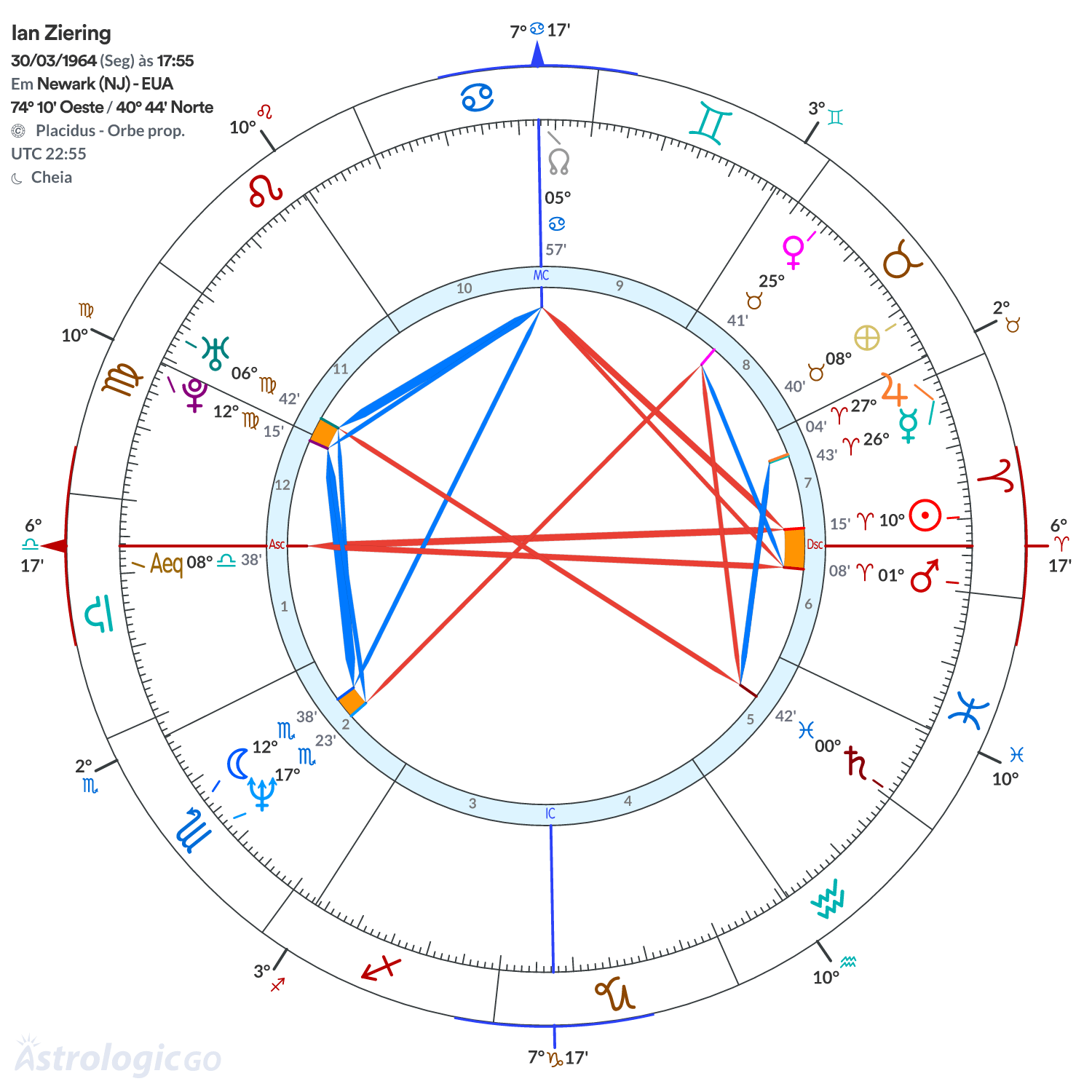 Mandala - Ian Ziering