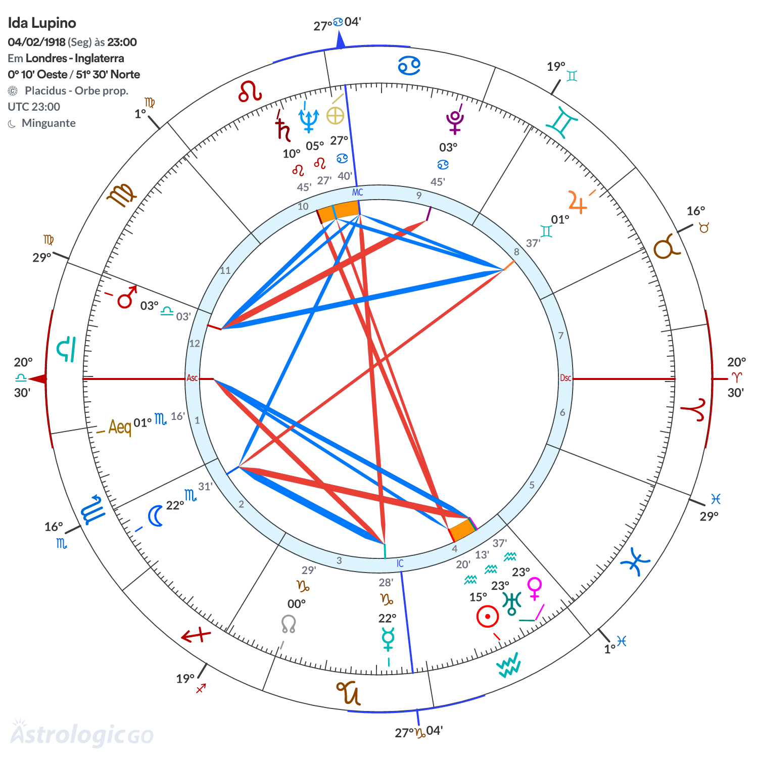 Mandala - Ida Lupino
