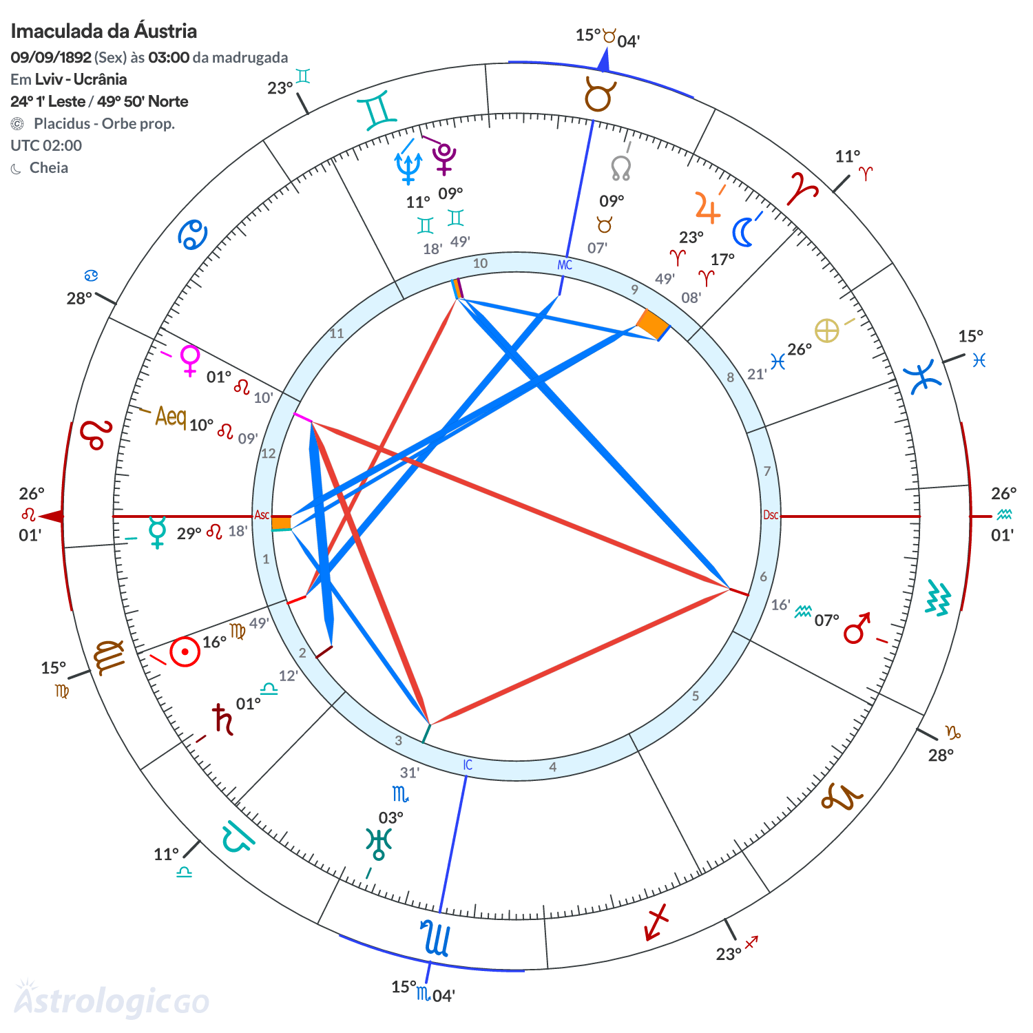 Mandala - Imaculada da Áustria