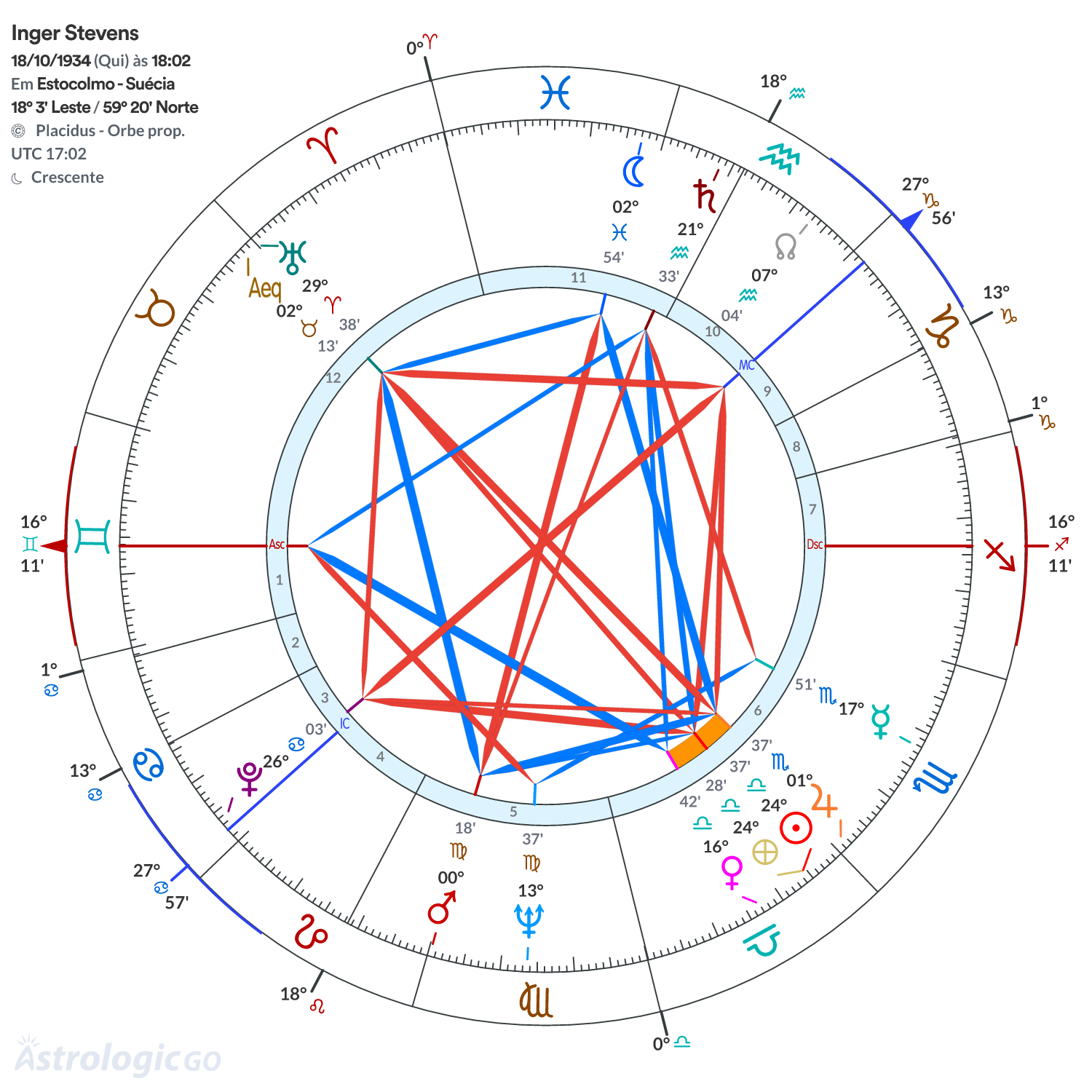 Mandala - Inger Stevens