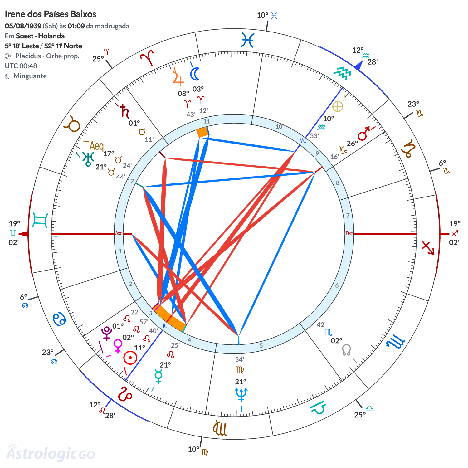 Mandala - Irene dos Países Baixos